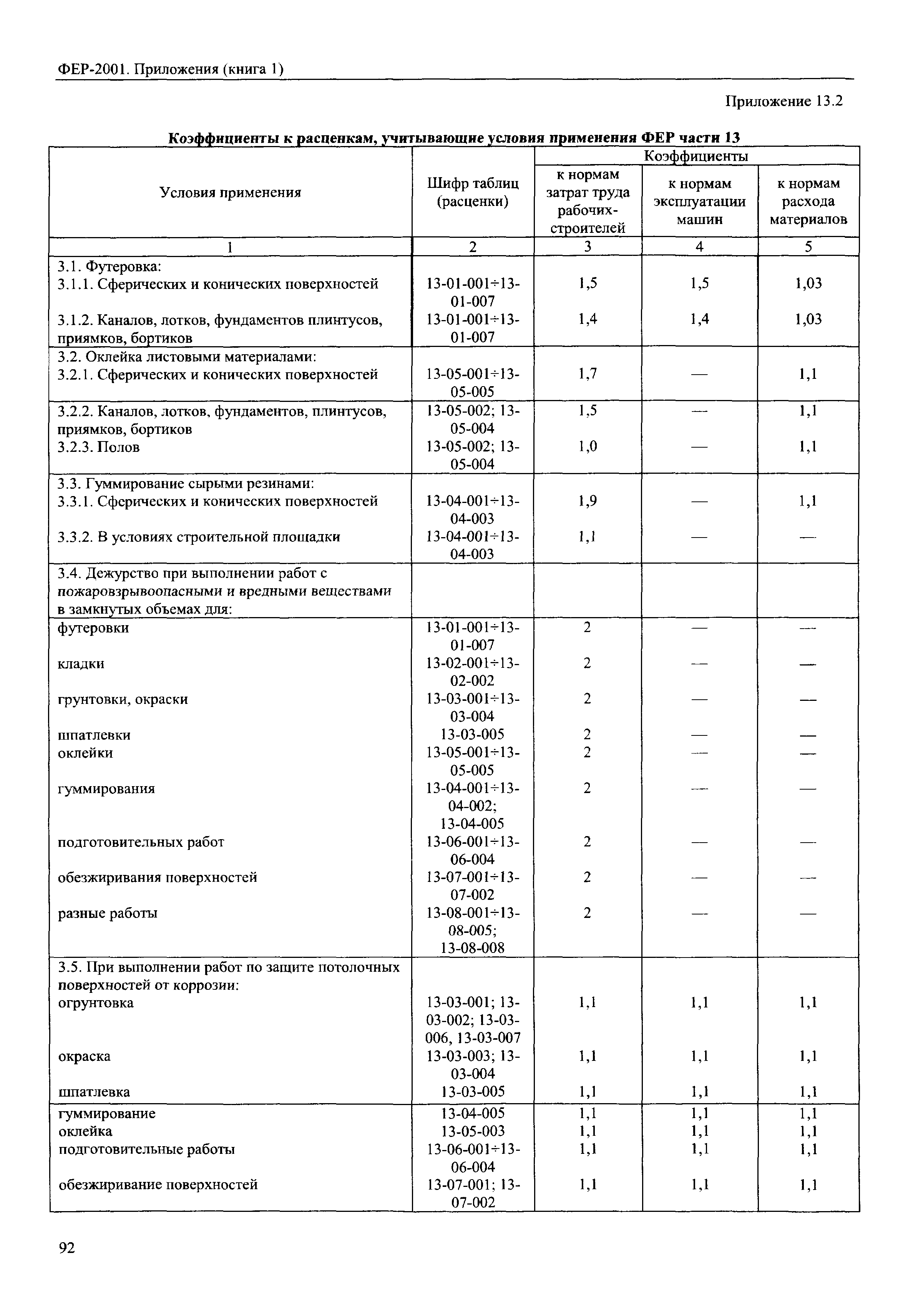 ФЕР 81-02-Пр(1)-2001