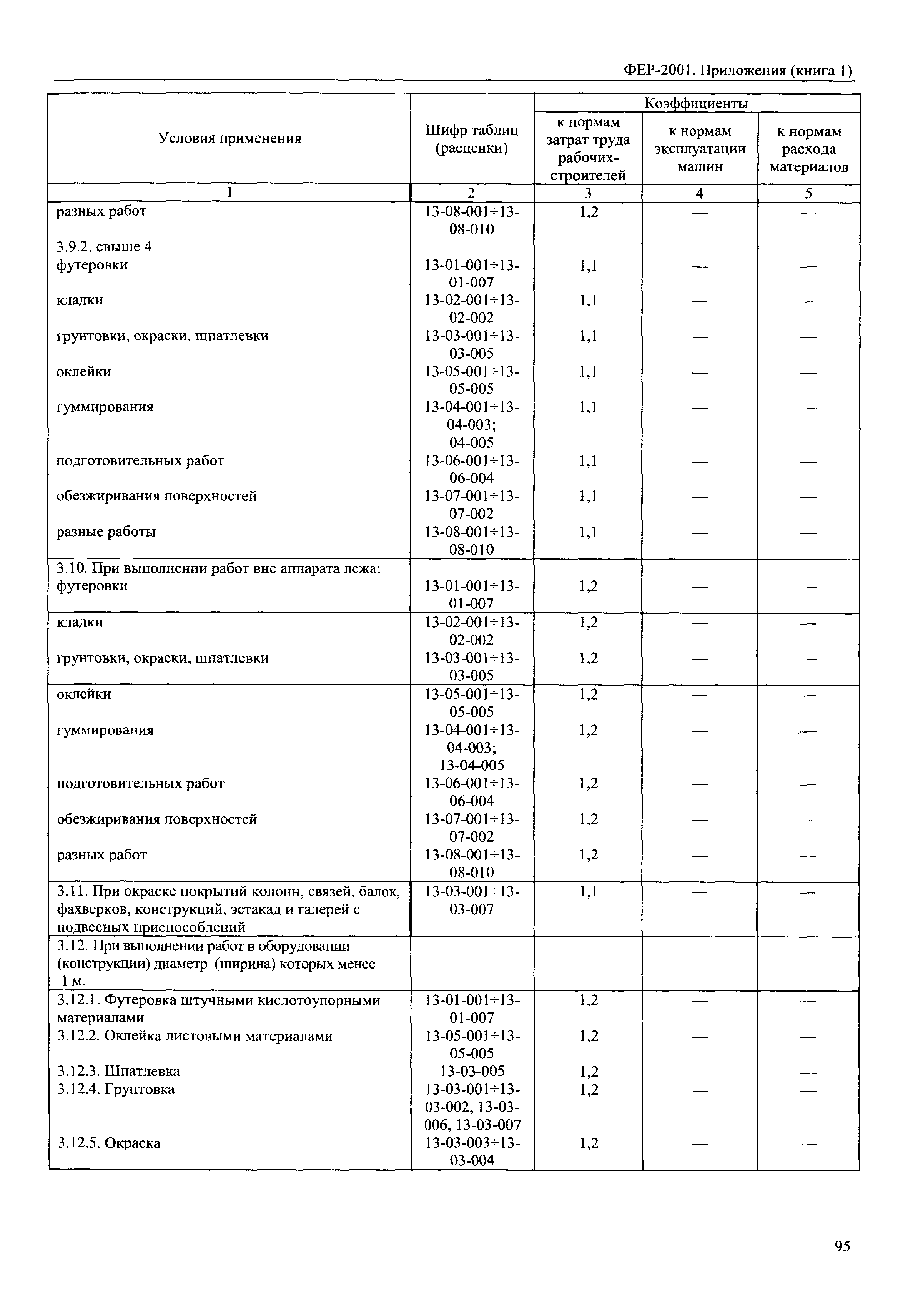 ФЕР 81-02-Пр(1)-2001