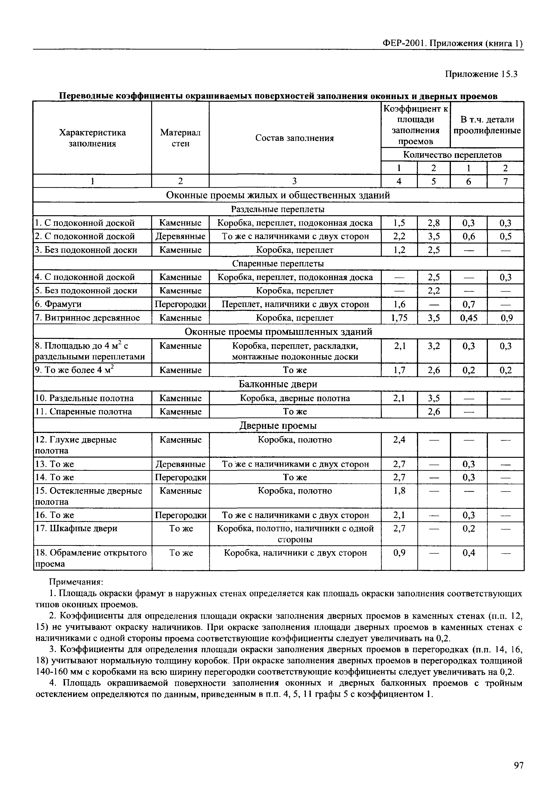 ФЕР 81-02-Пр(1)-2001