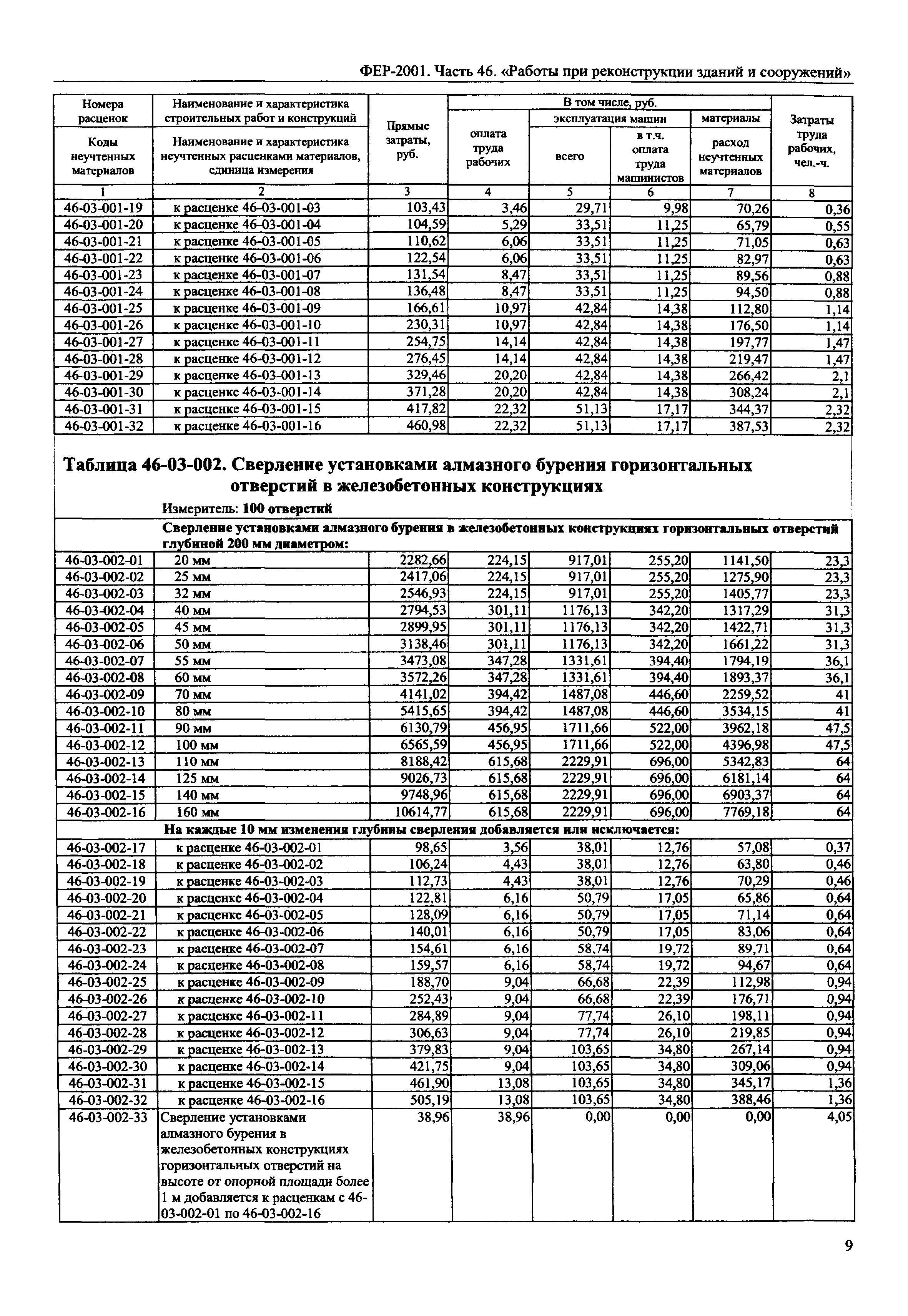 ФЕР 2001-46