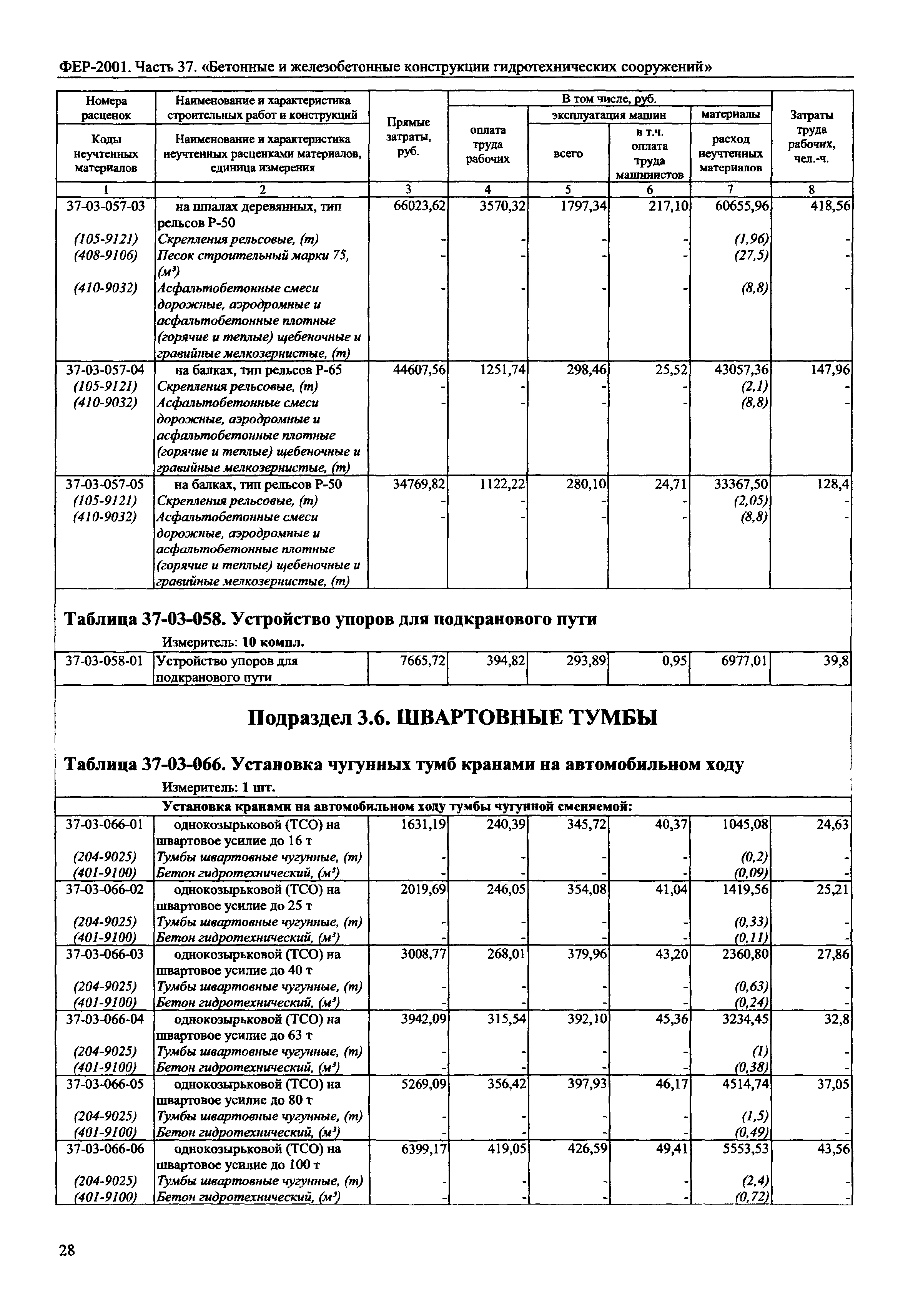 ФЕР 2001-37