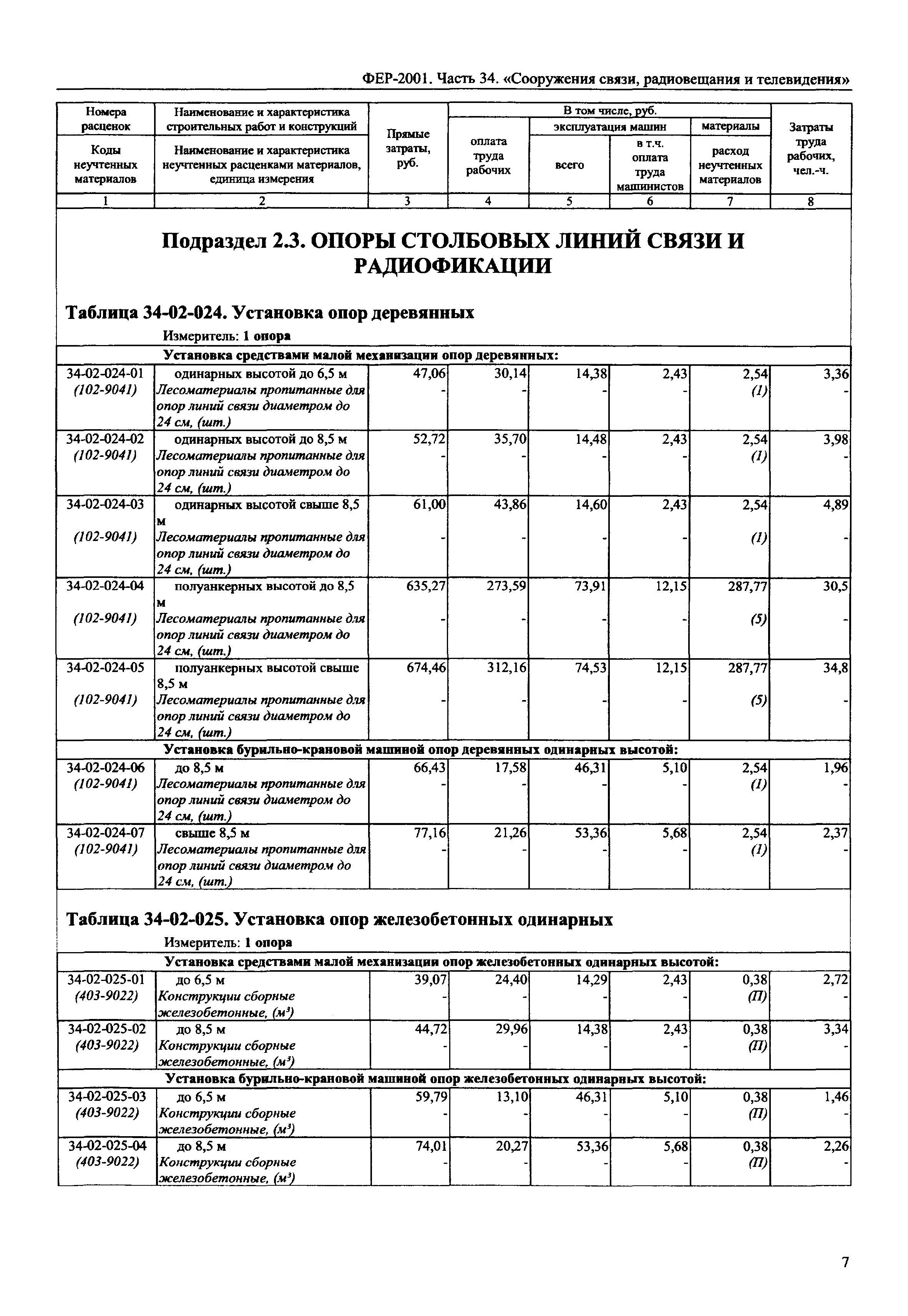 ФЕР 2001-34