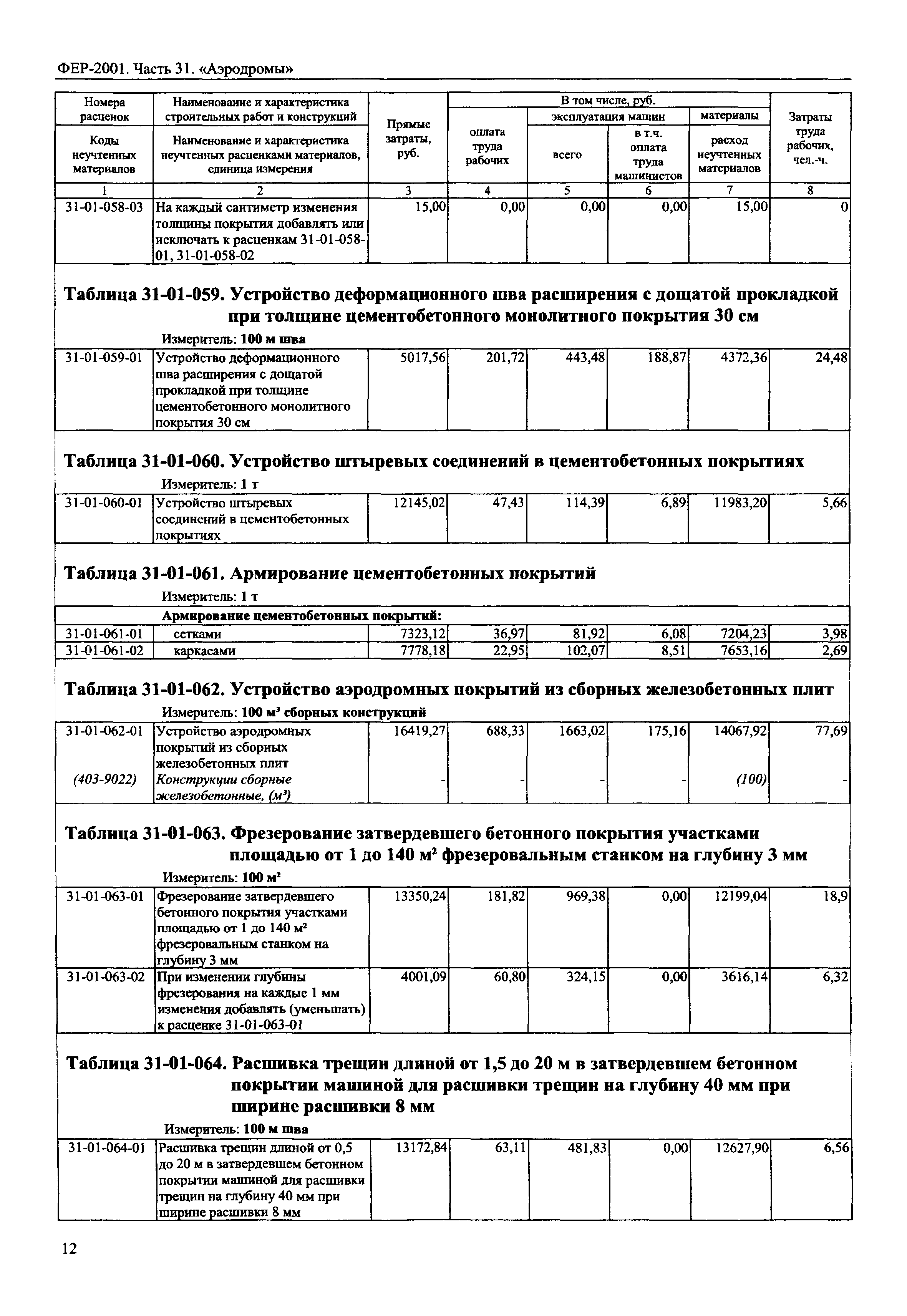 ФЕР 2001-31