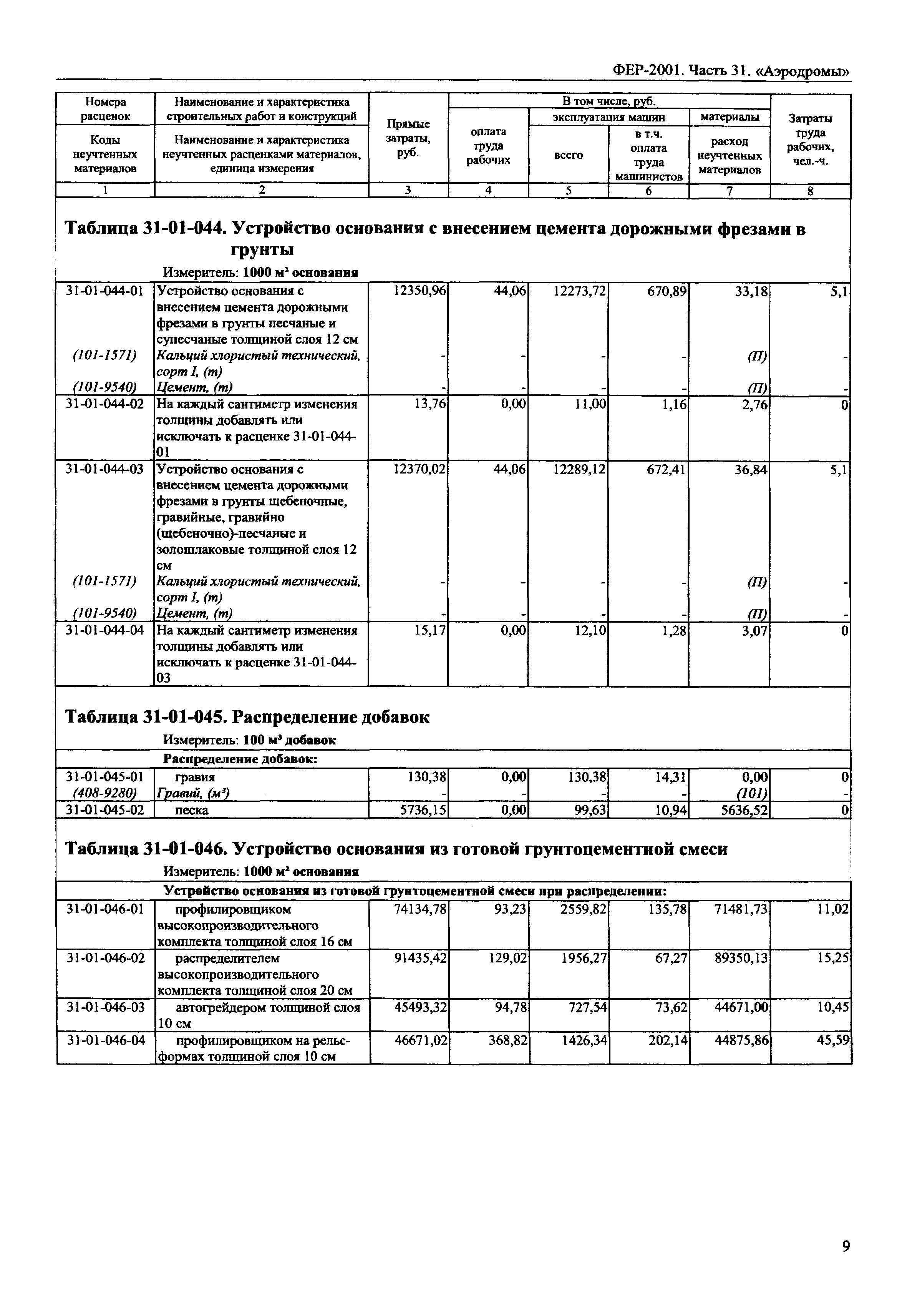 ФЕР 2001-31