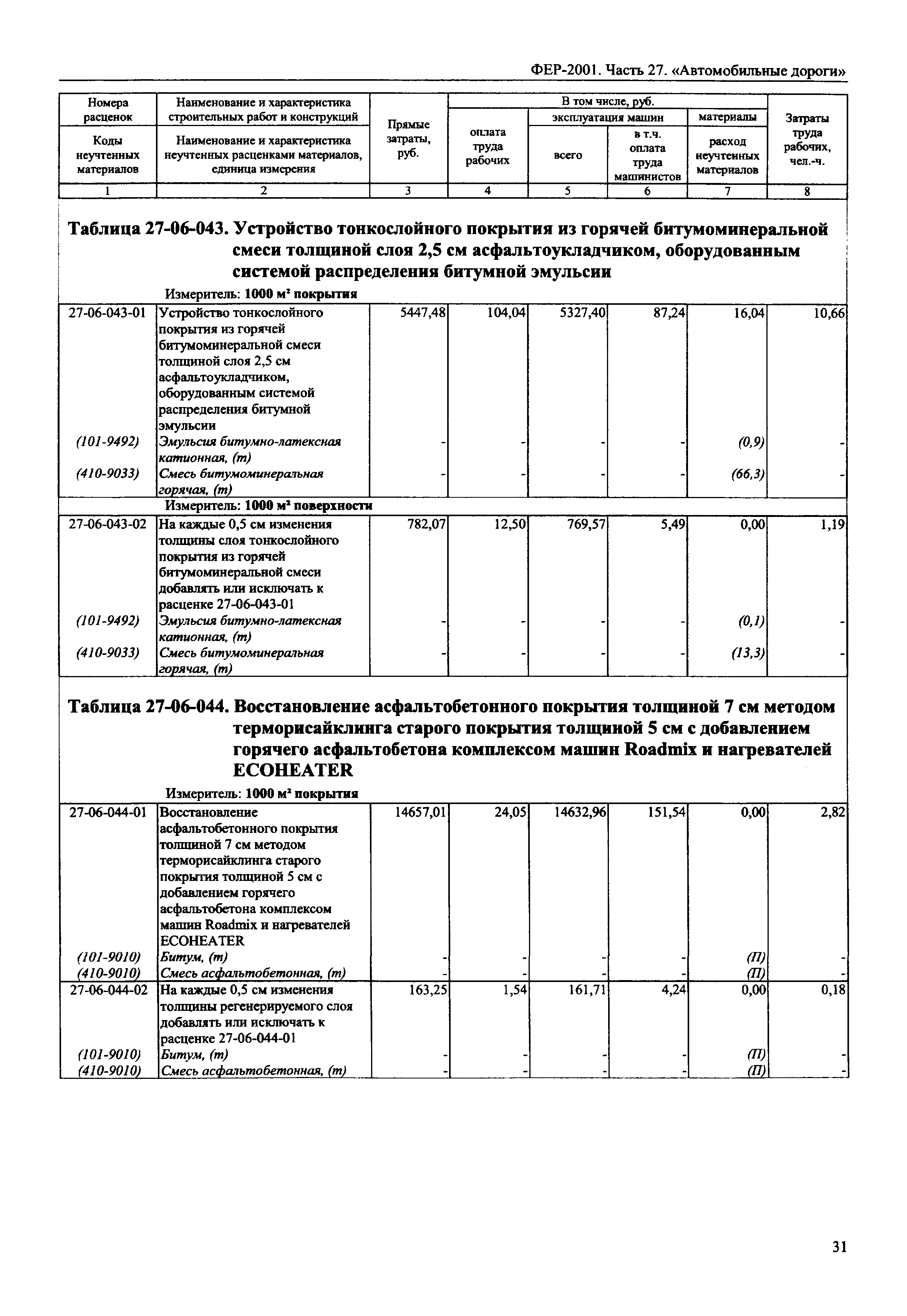 ФЕР 2001-27