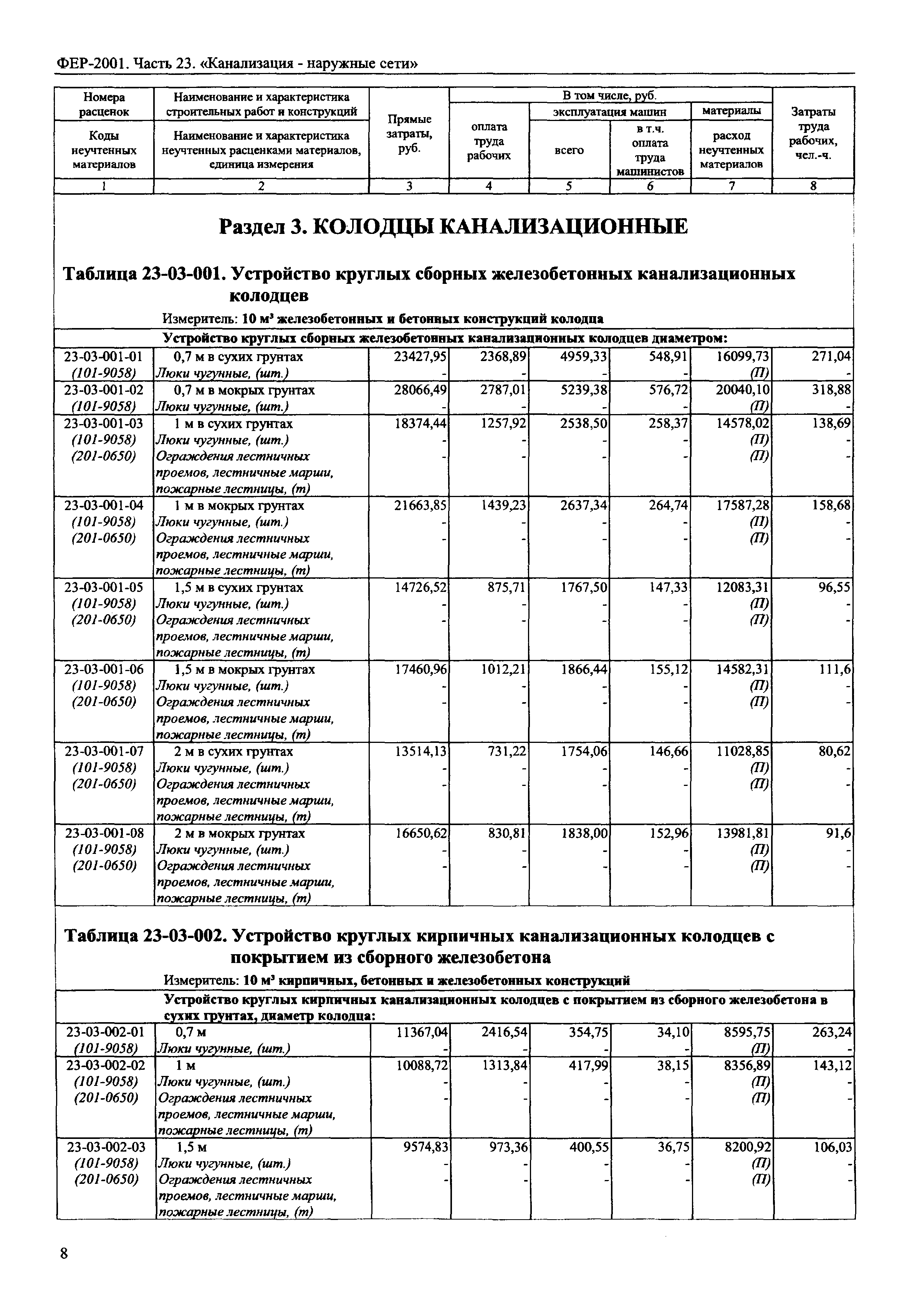 ФЕР 2001-23