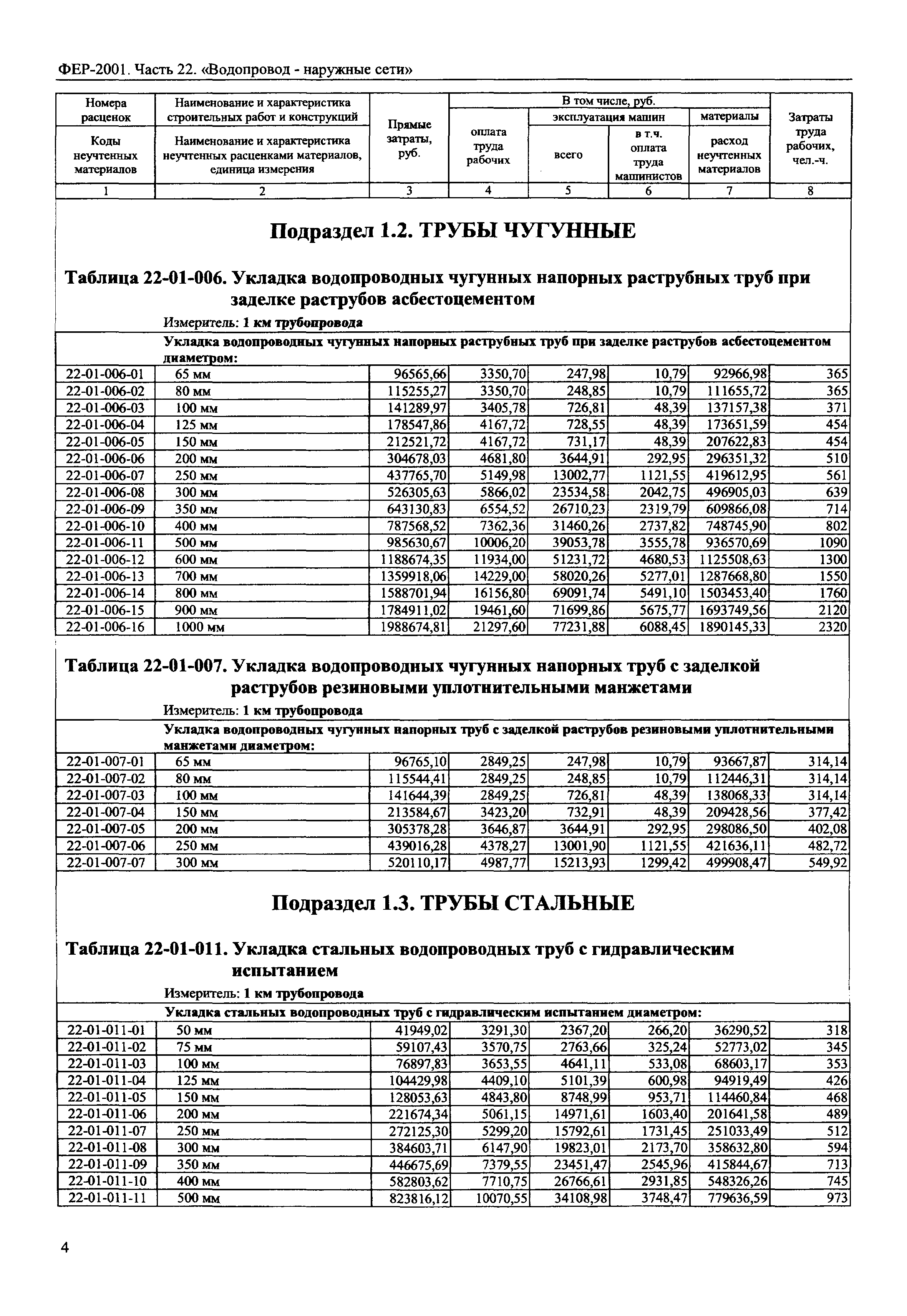 ФЕР 2001-22