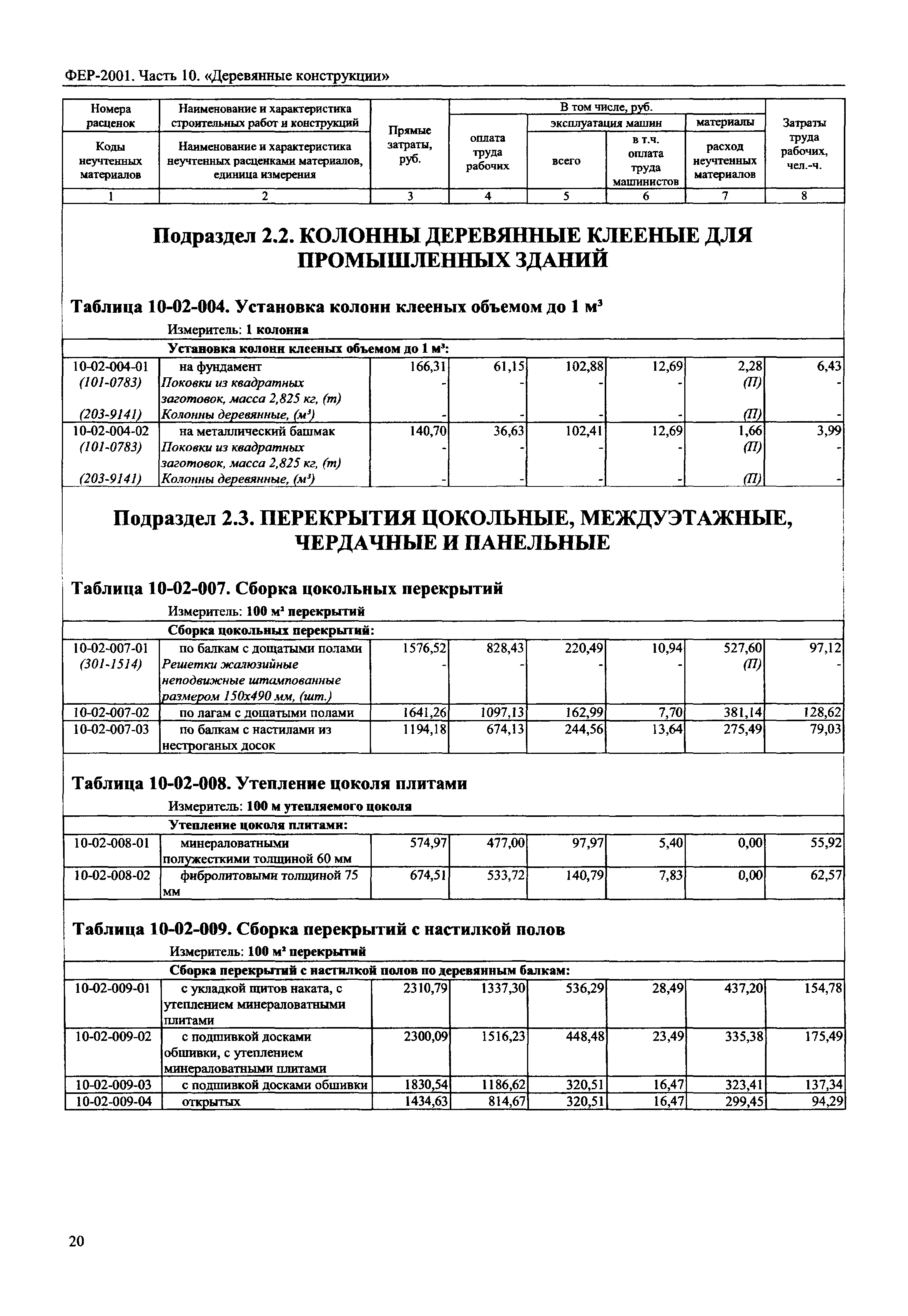 ФЕР 2001-10