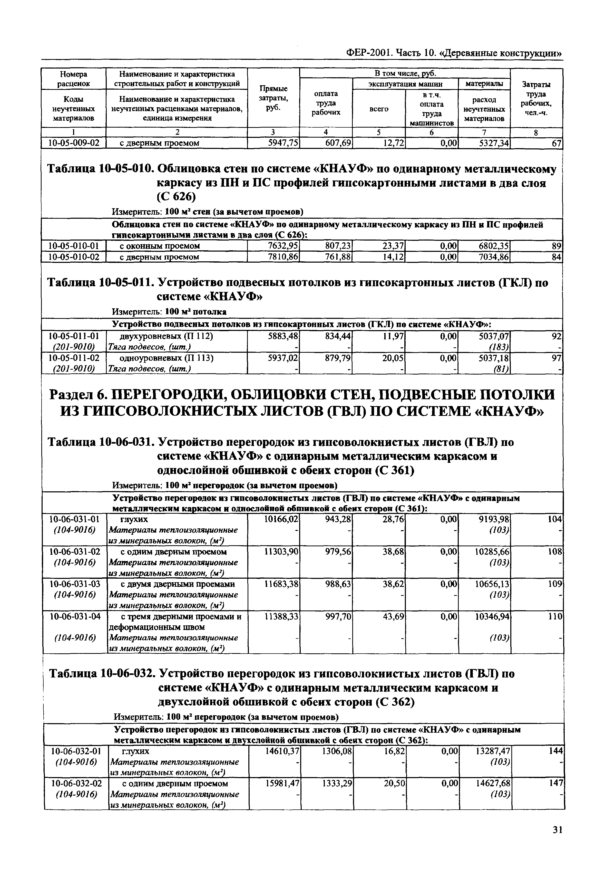 ФЕР 2001-10