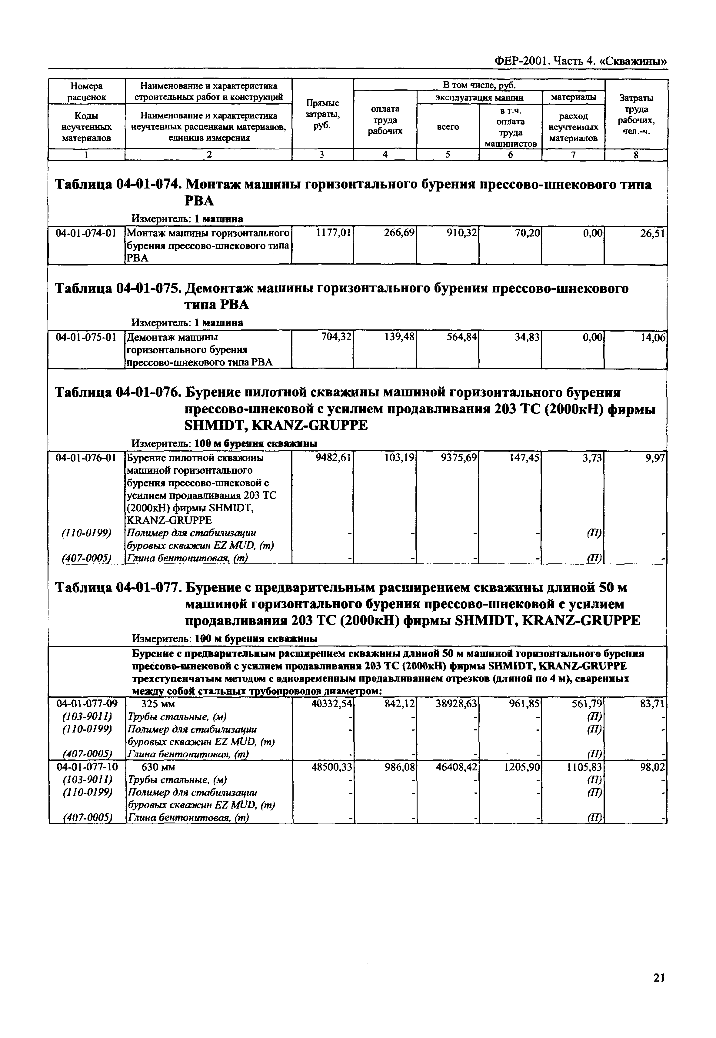 ФЕР 2001-04