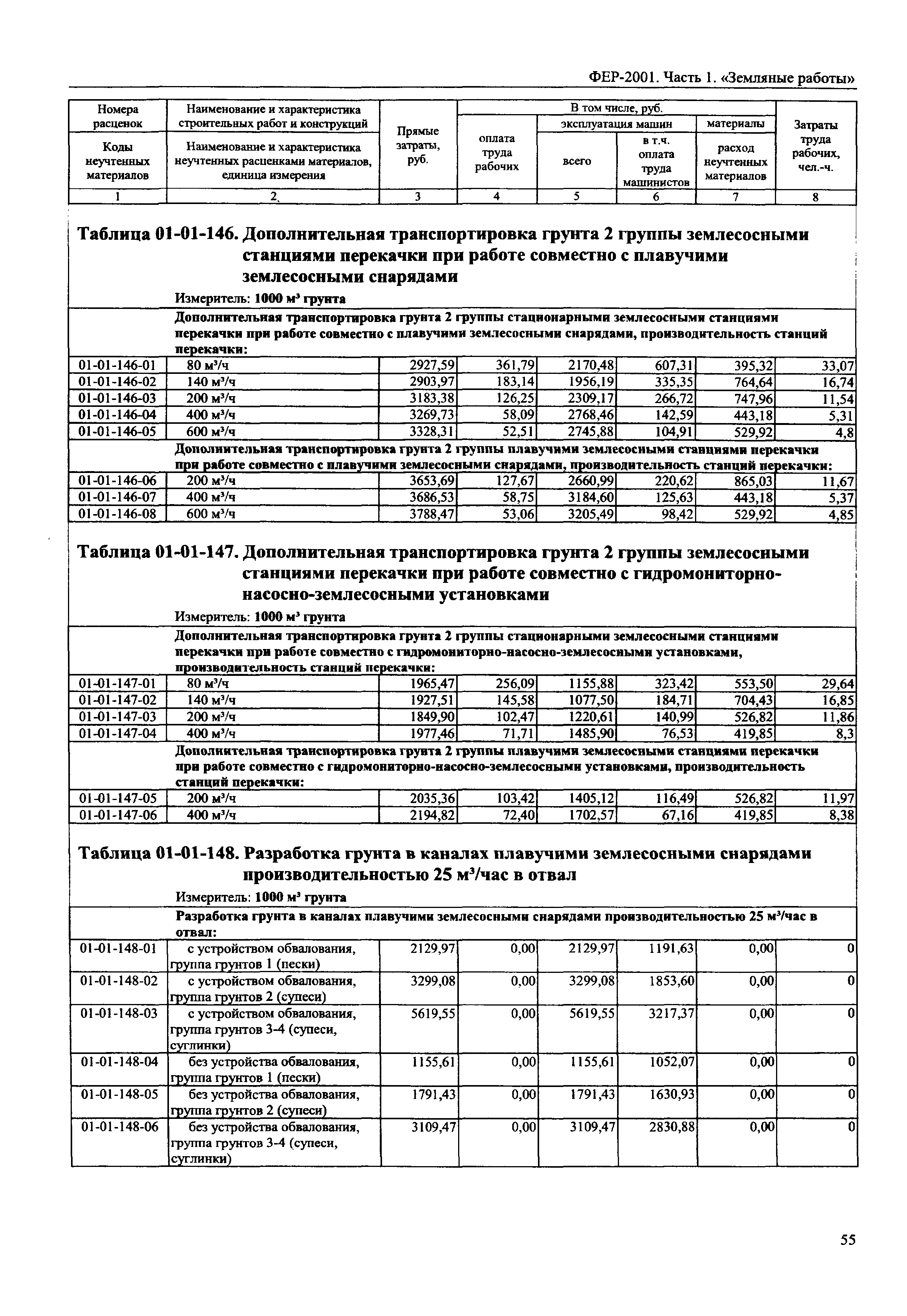 ФЕР 2001-01