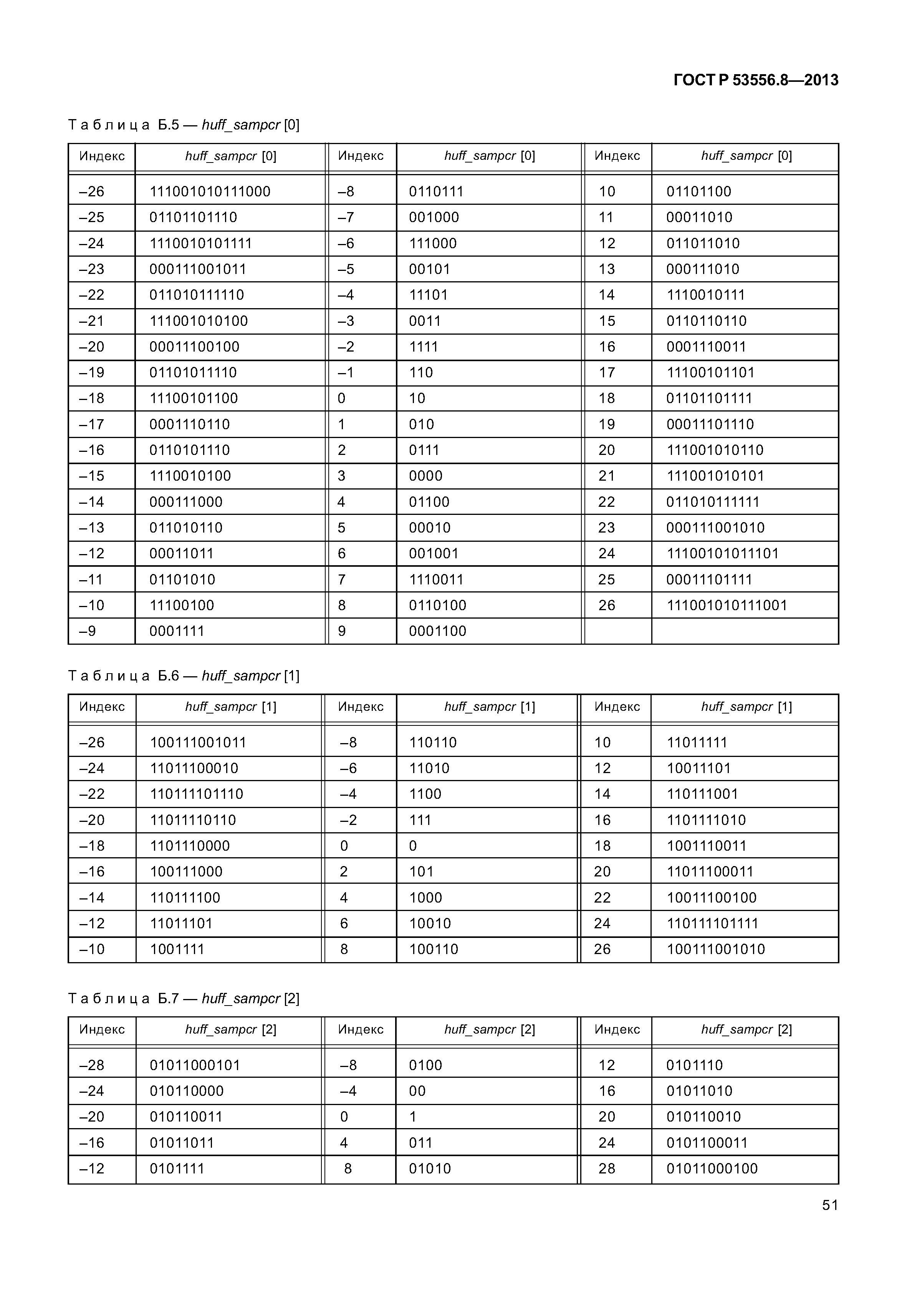 ГОСТ Р 53556.8-2013