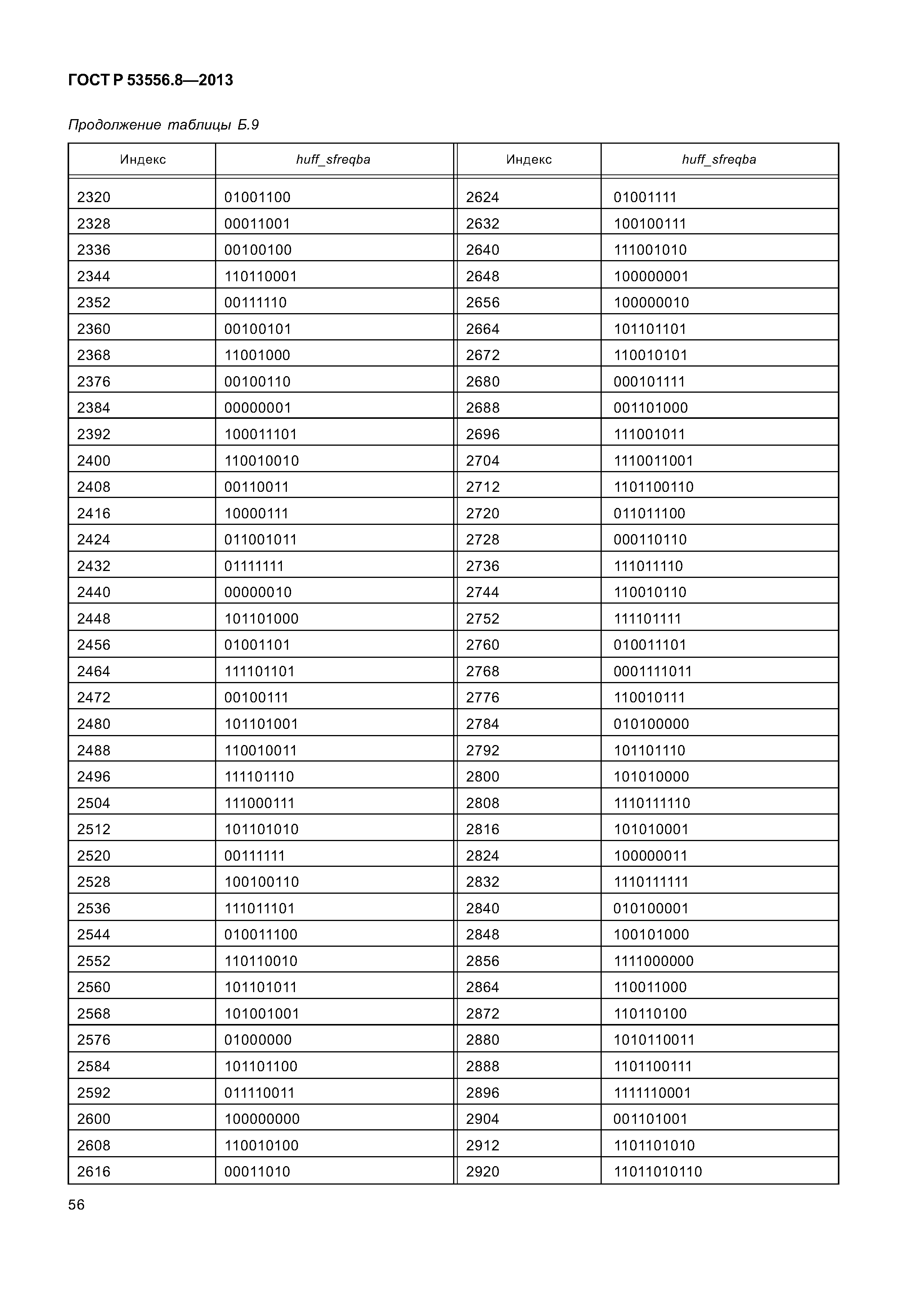 ГОСТ Р 53556.8-2013