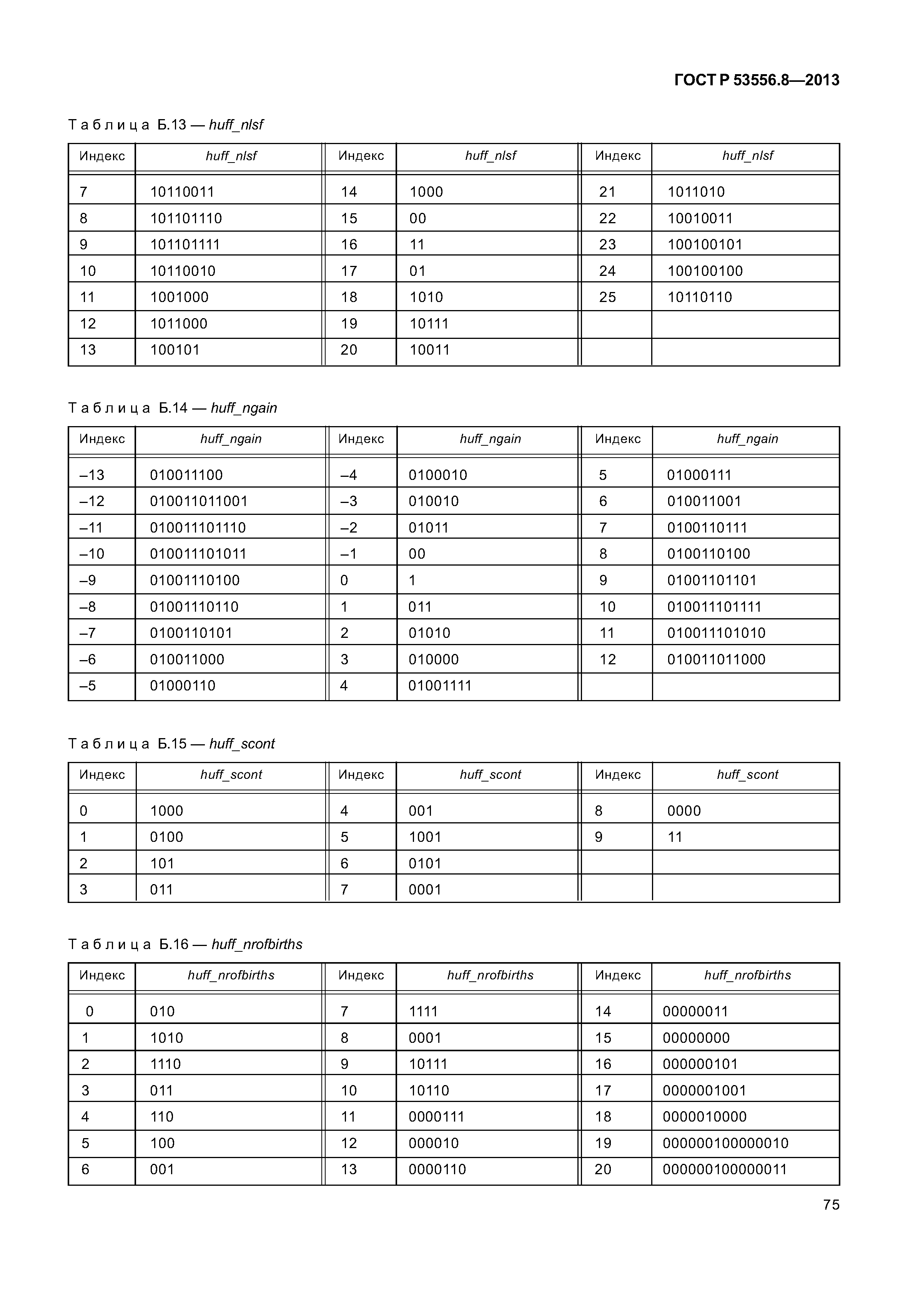 ГОСТ Р 53556.8-2013