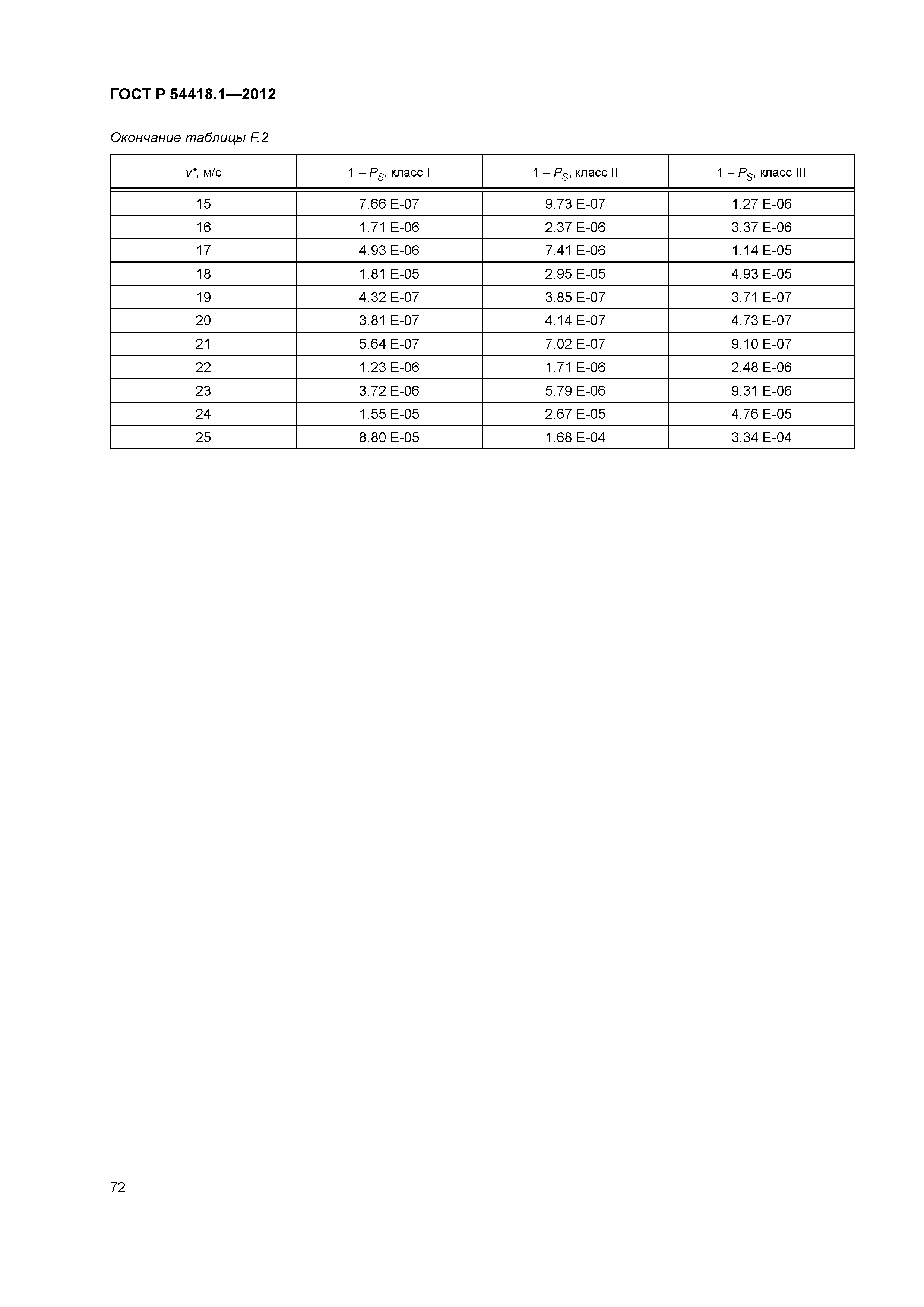 ГОСТ Р 54418.1-2012