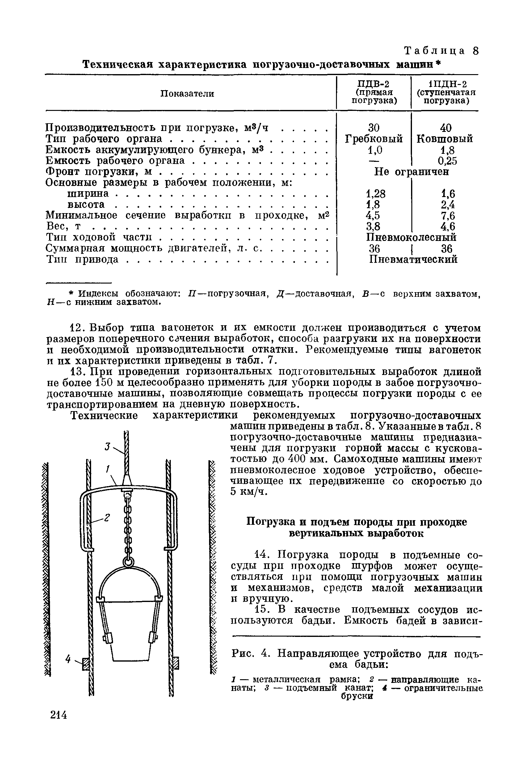 ВСН 281-71/ММСС СССР