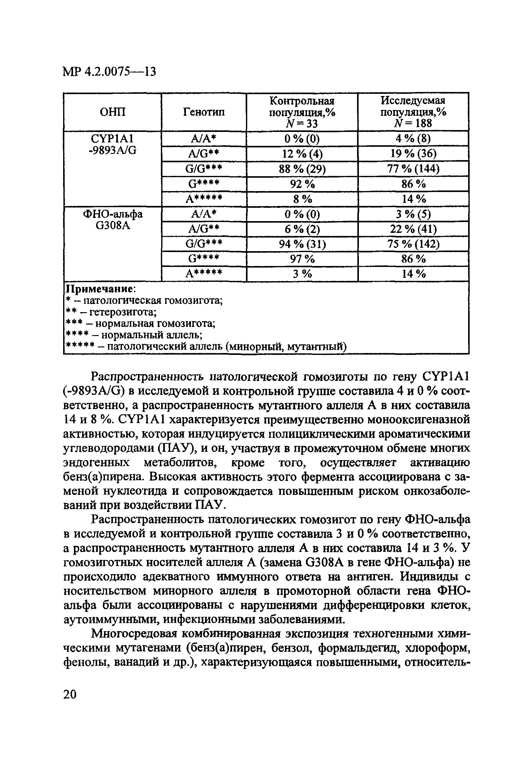 МР 4.2.0075-13