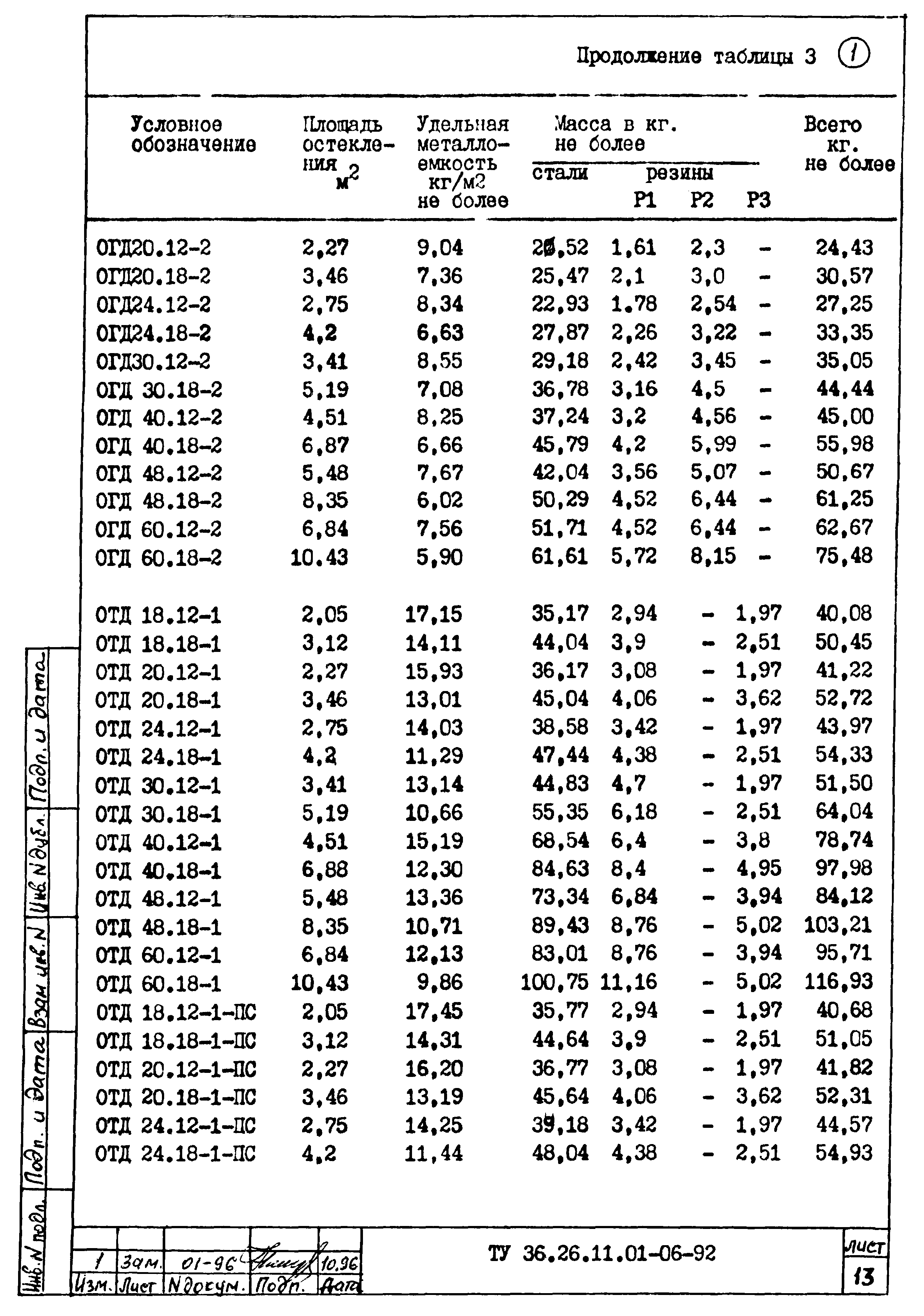 ТУ 36.26.11.01-06-92