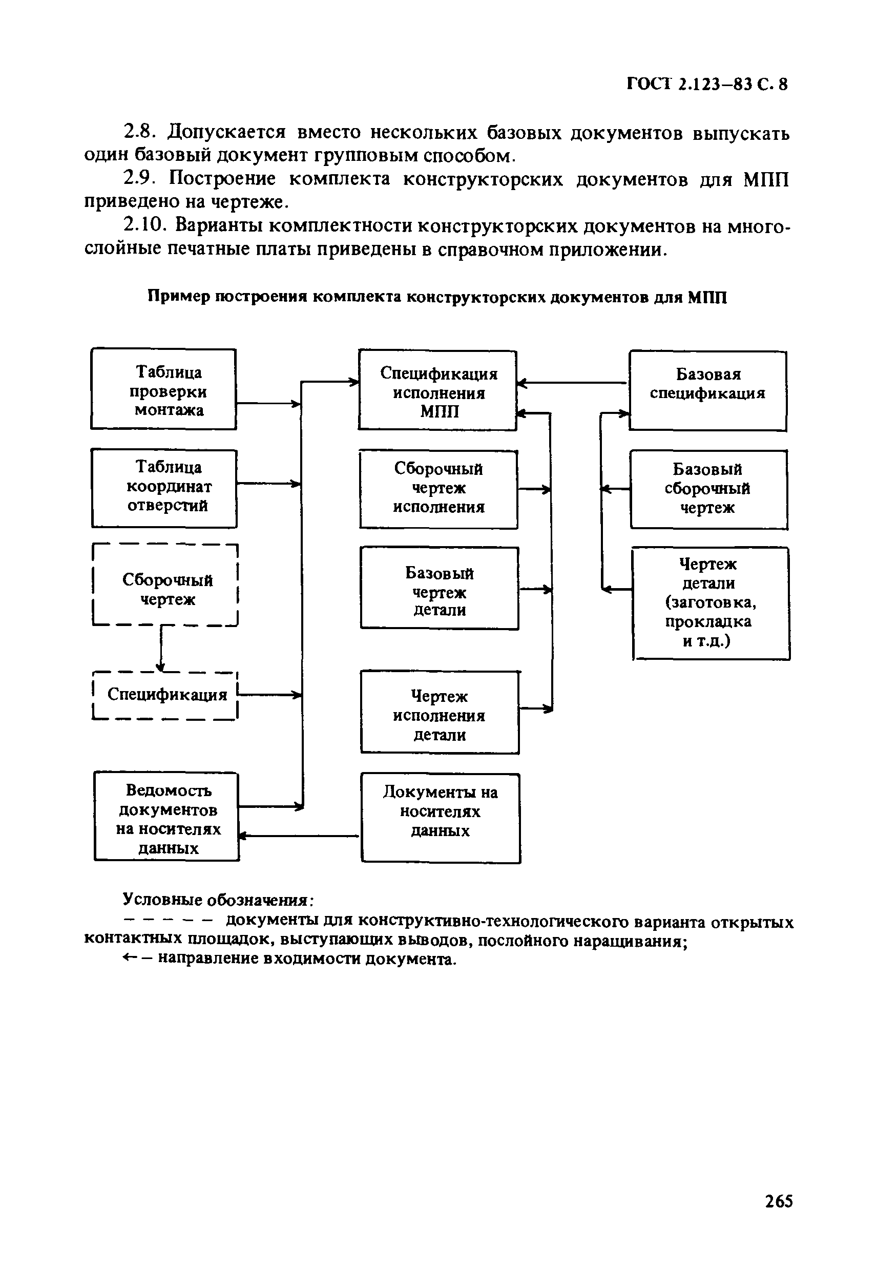 ГОСТ 2.123-83