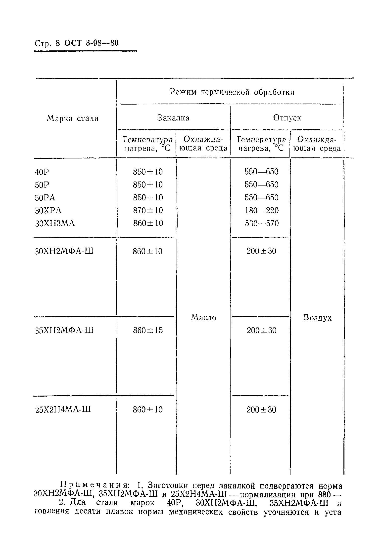 ОСТ 3-98-80