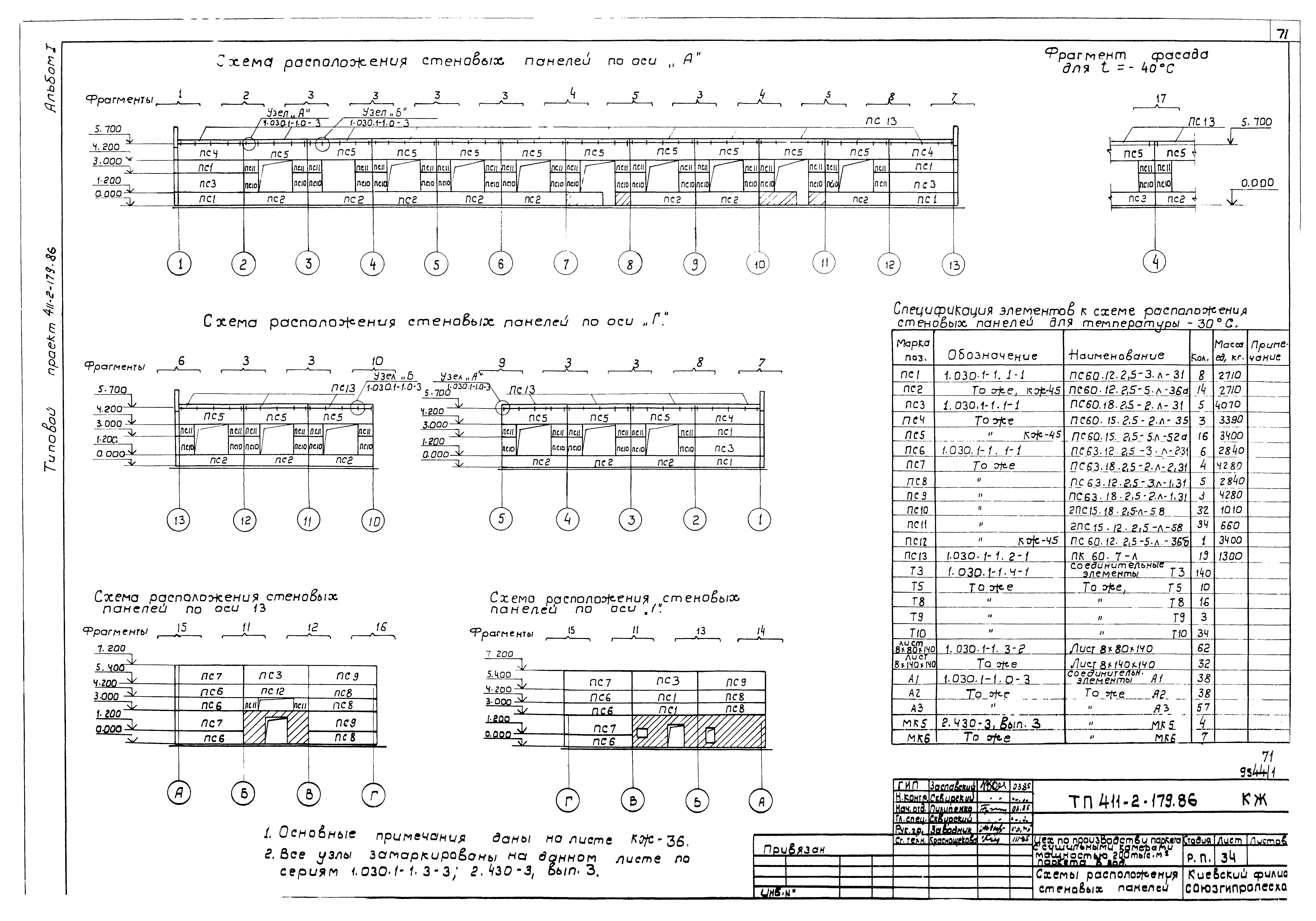 Типовой проект 411-2-179.86