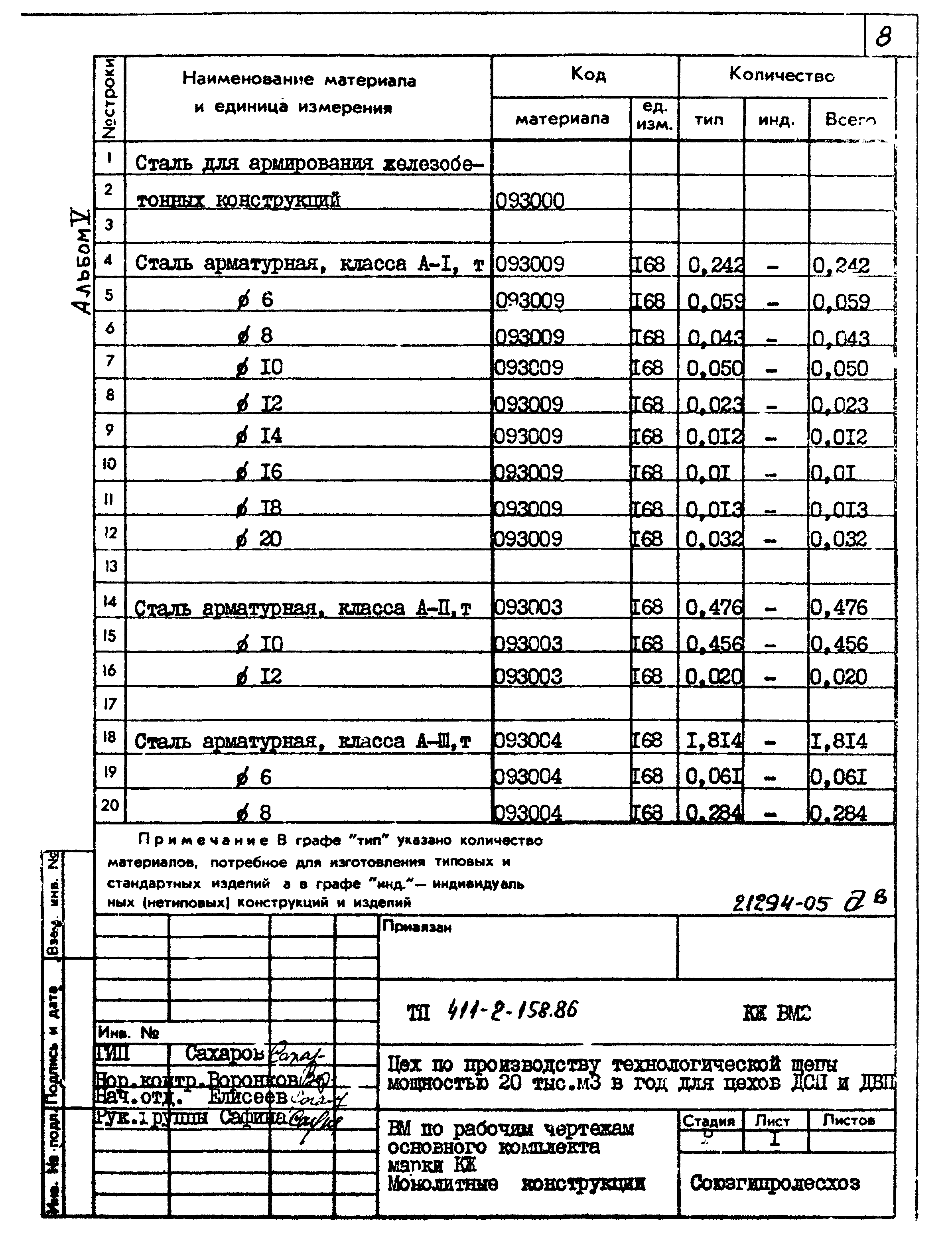 Типовой проект 411-2-158.86