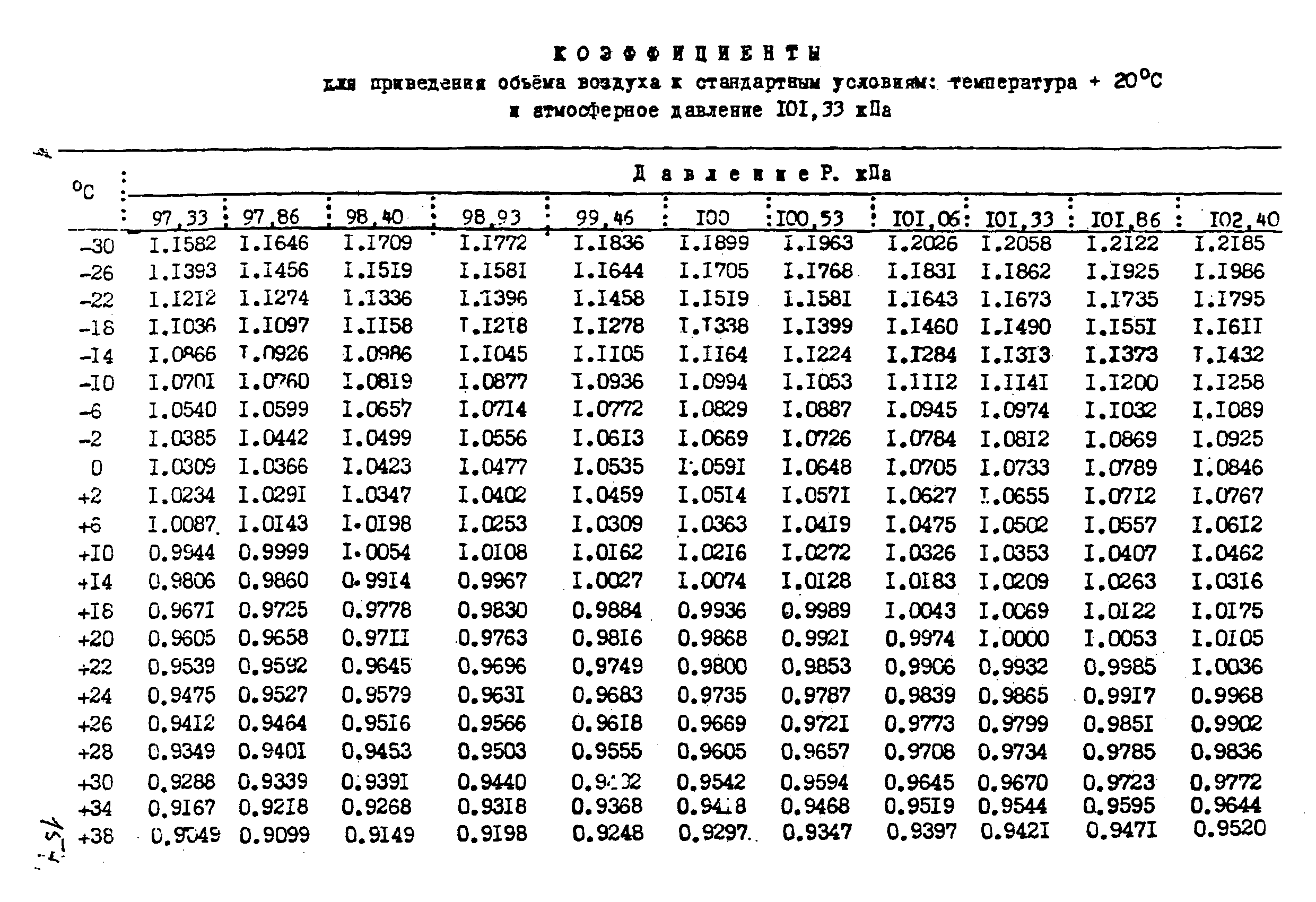 МУ 2319-81