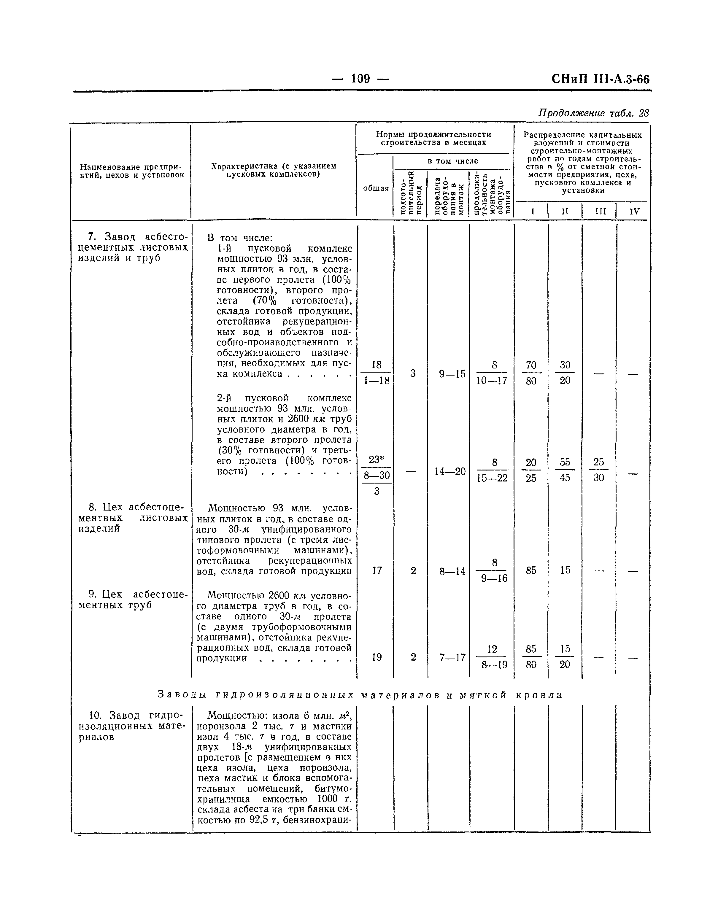 СНиП III-А.3-66