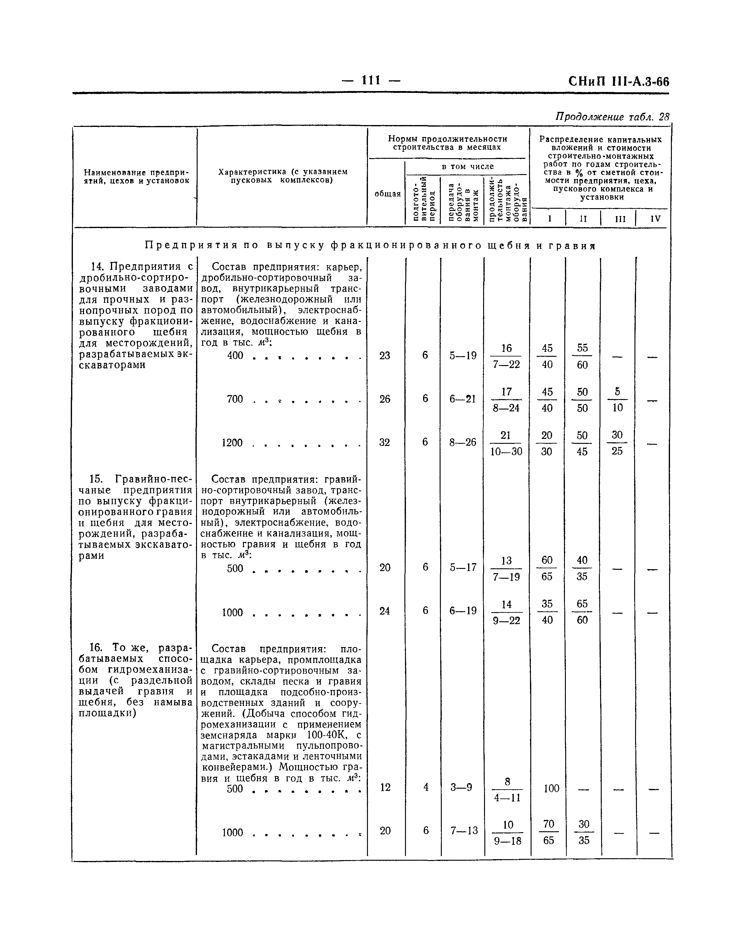 СНиП III-А.3-66