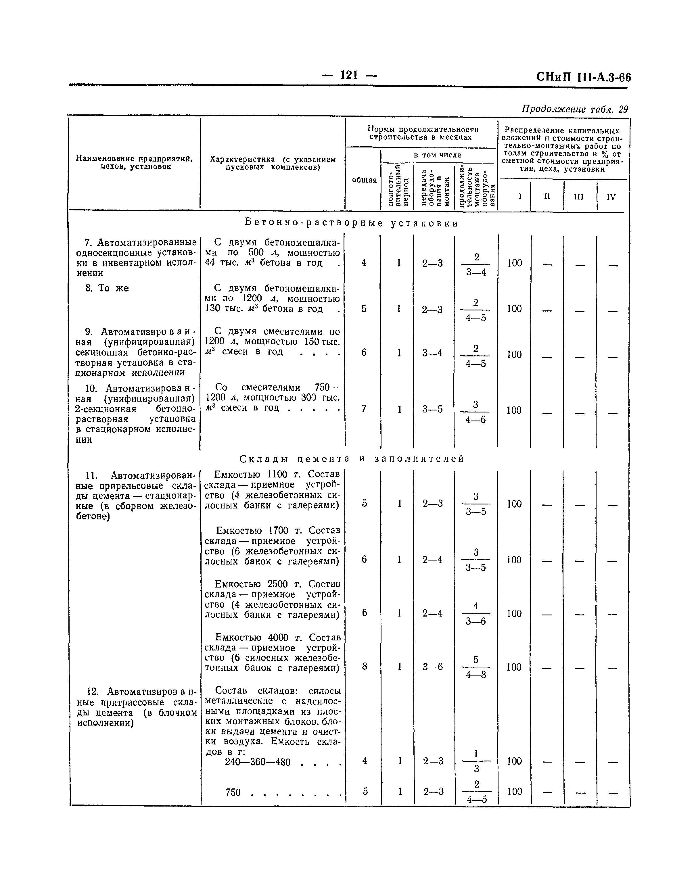 СНиП III-А.3-66