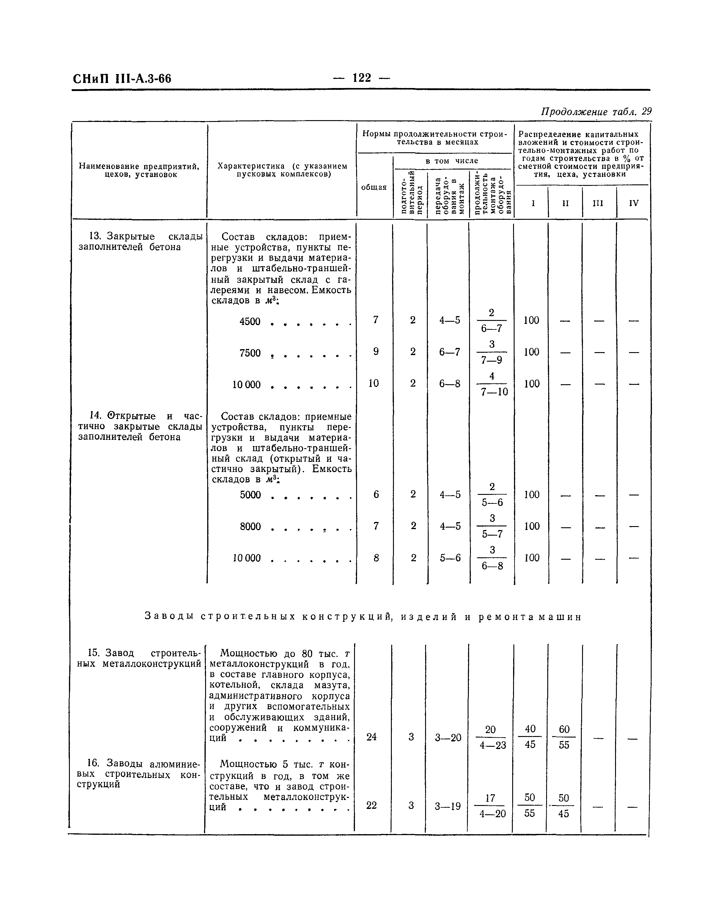 СНиП III-А.3-66