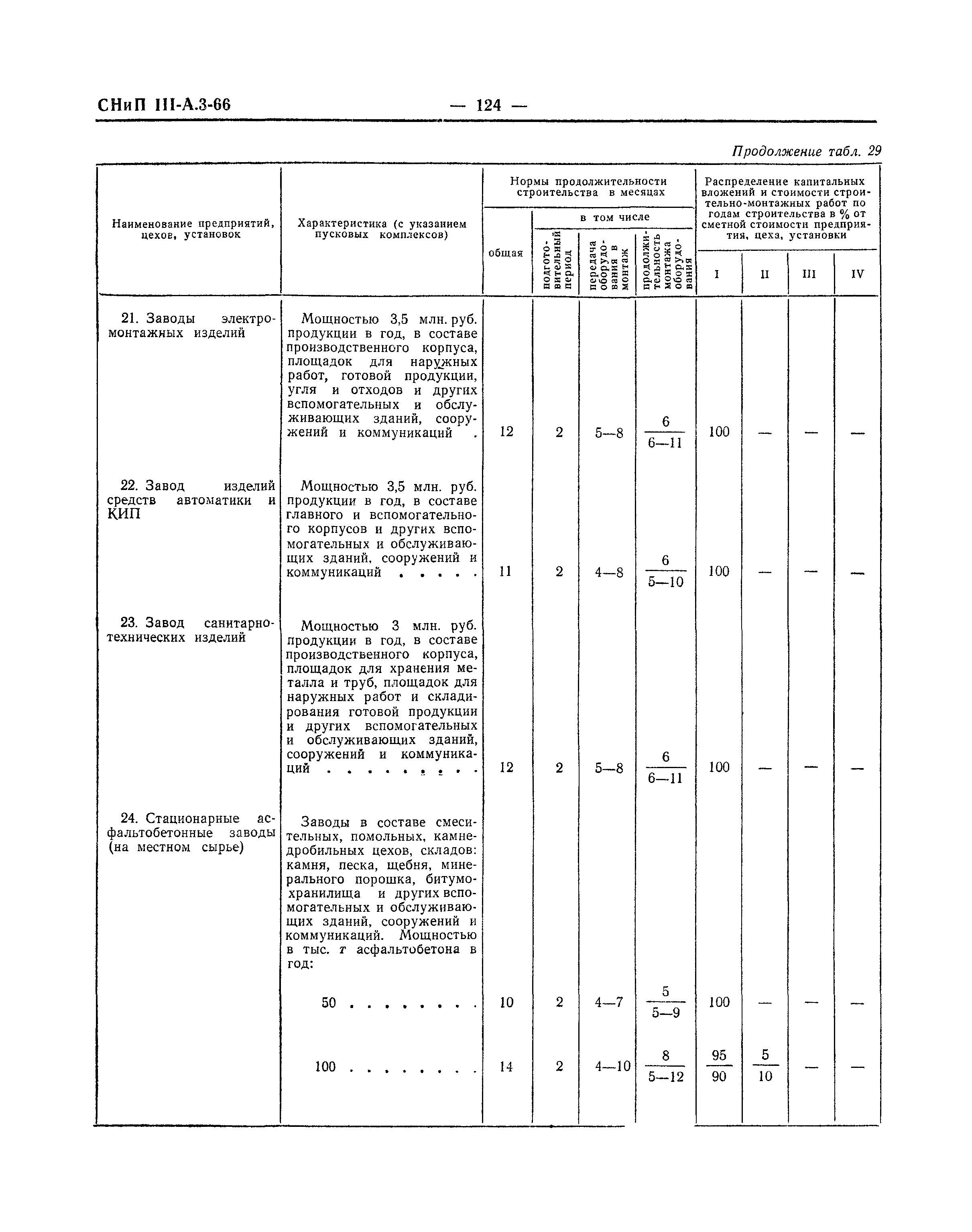 СНиП III-А.3-66