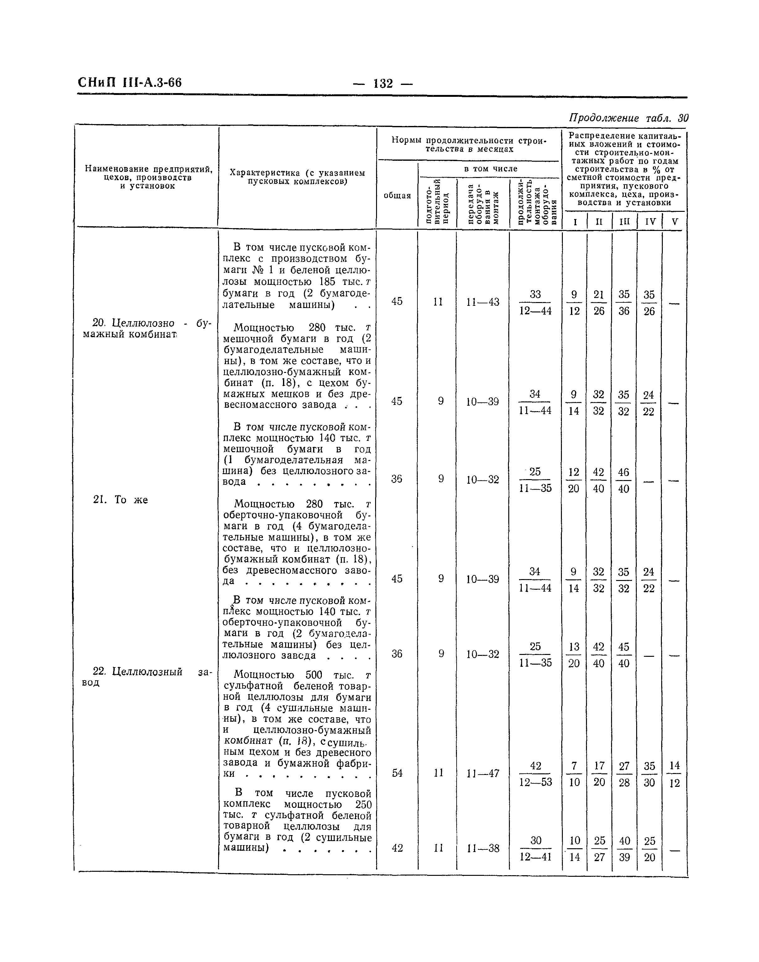 СНиП III-А.3-66