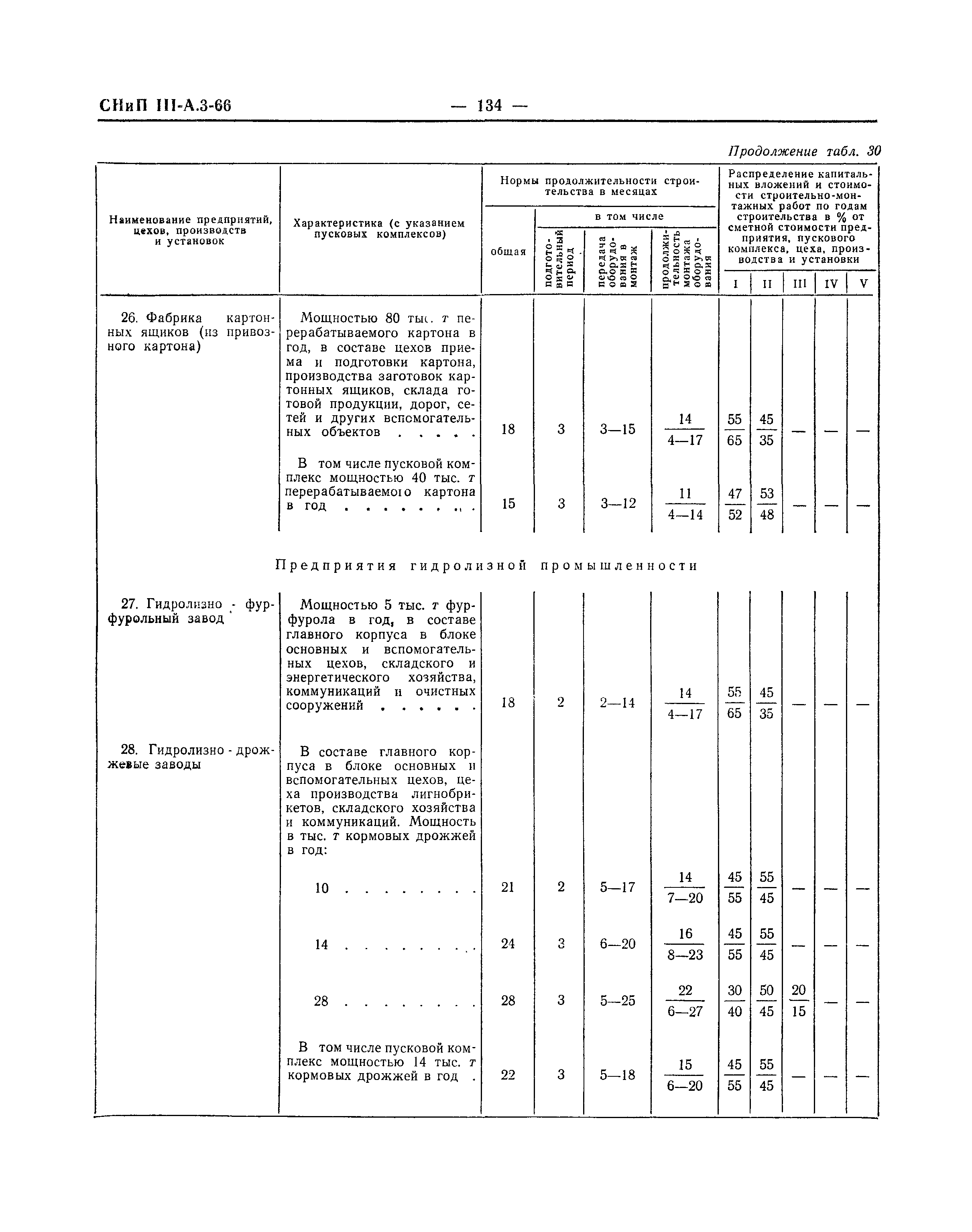 СНиП III-А.3-66