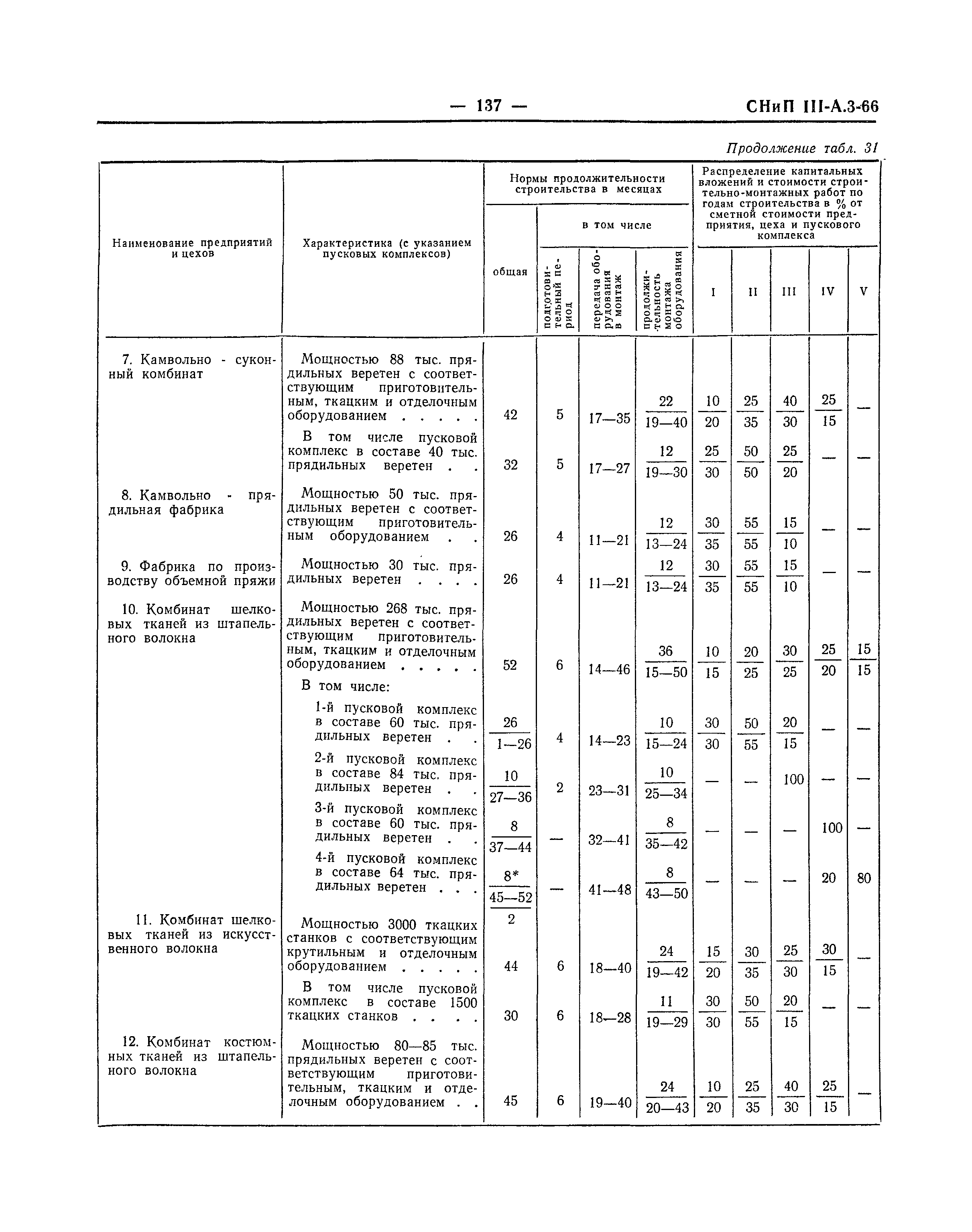 СНиП III-А.3-66