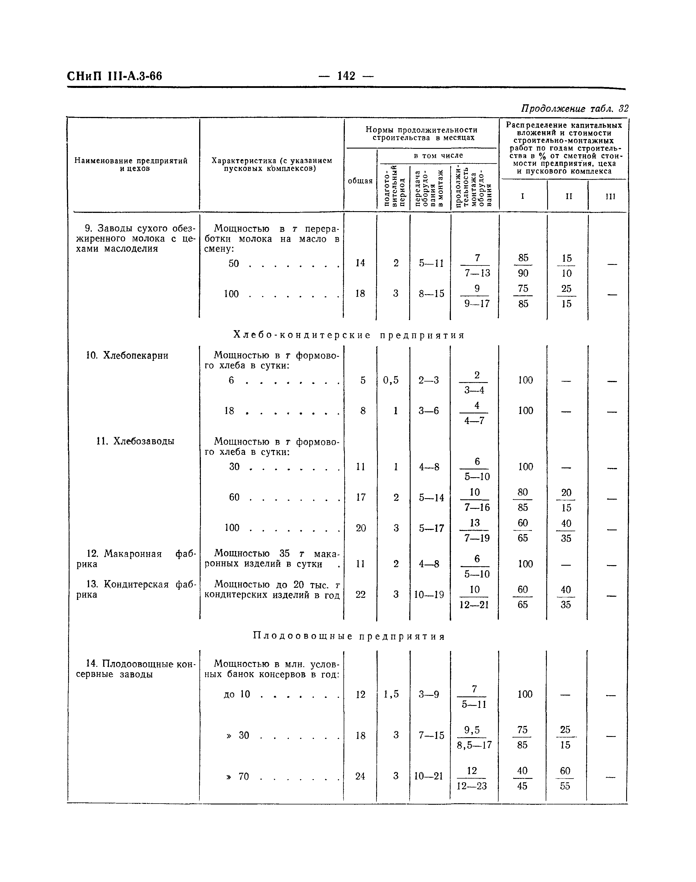 СНиП III-А.3-66