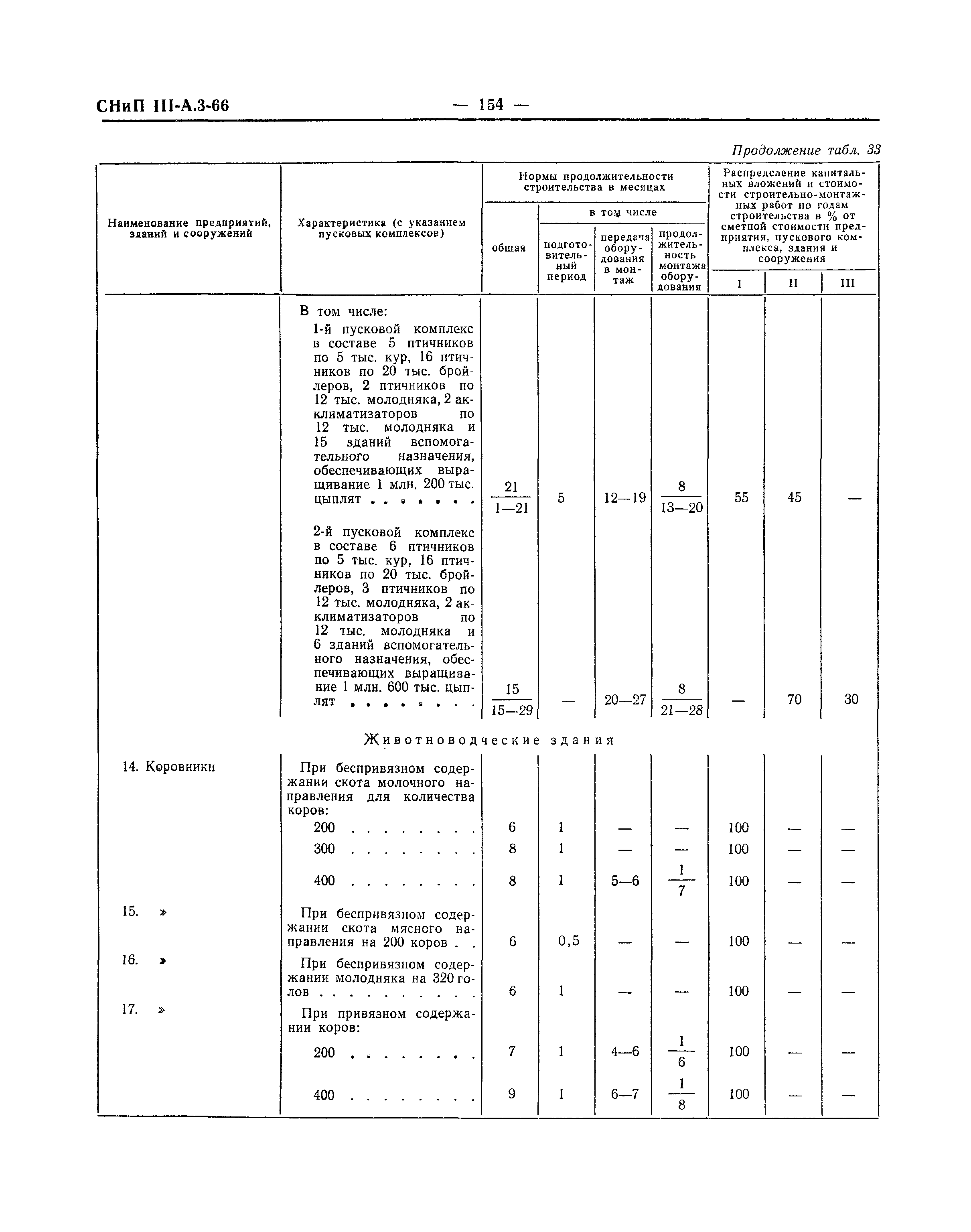 СНиП III-А.3-66