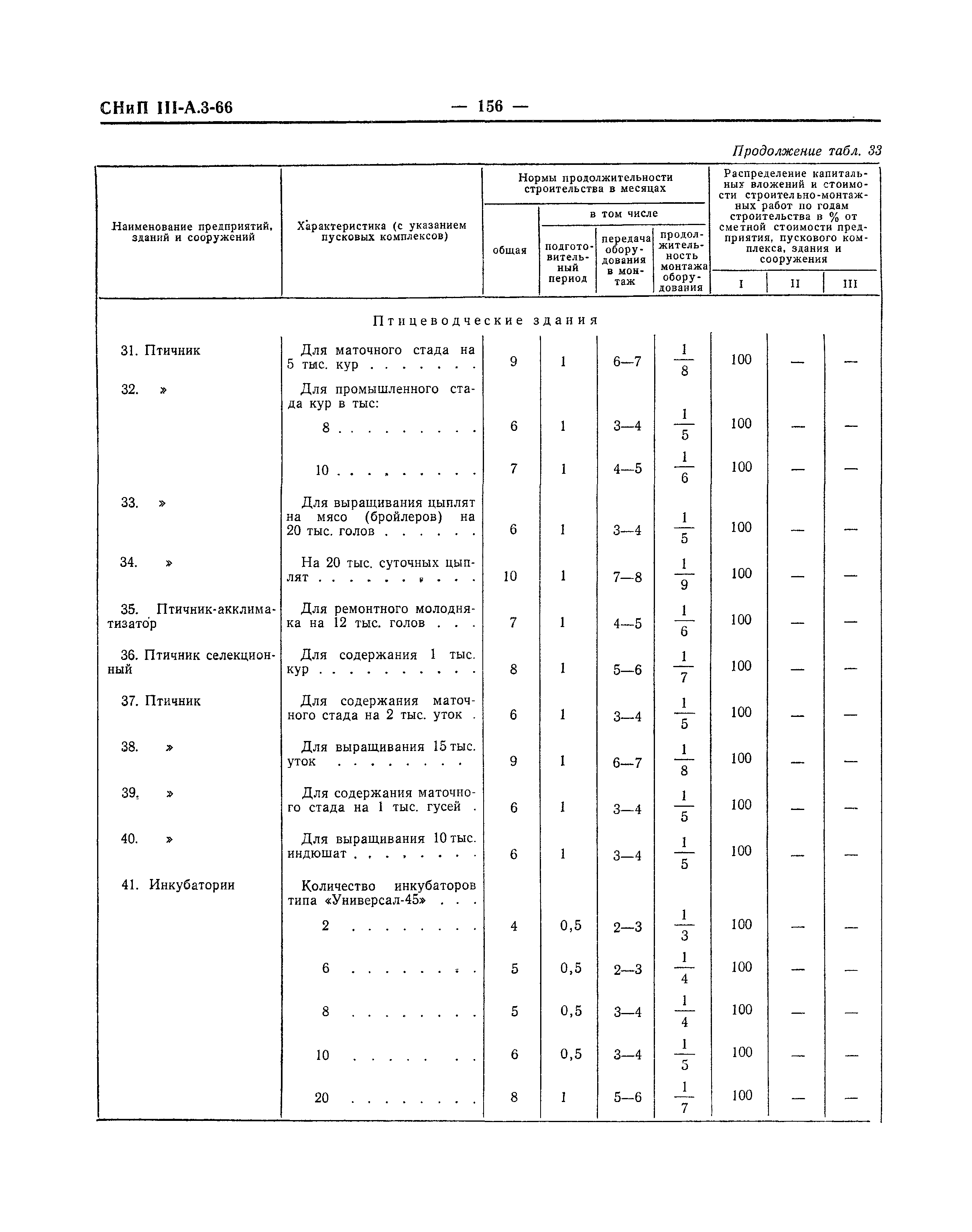 СНиП III-А.3-66