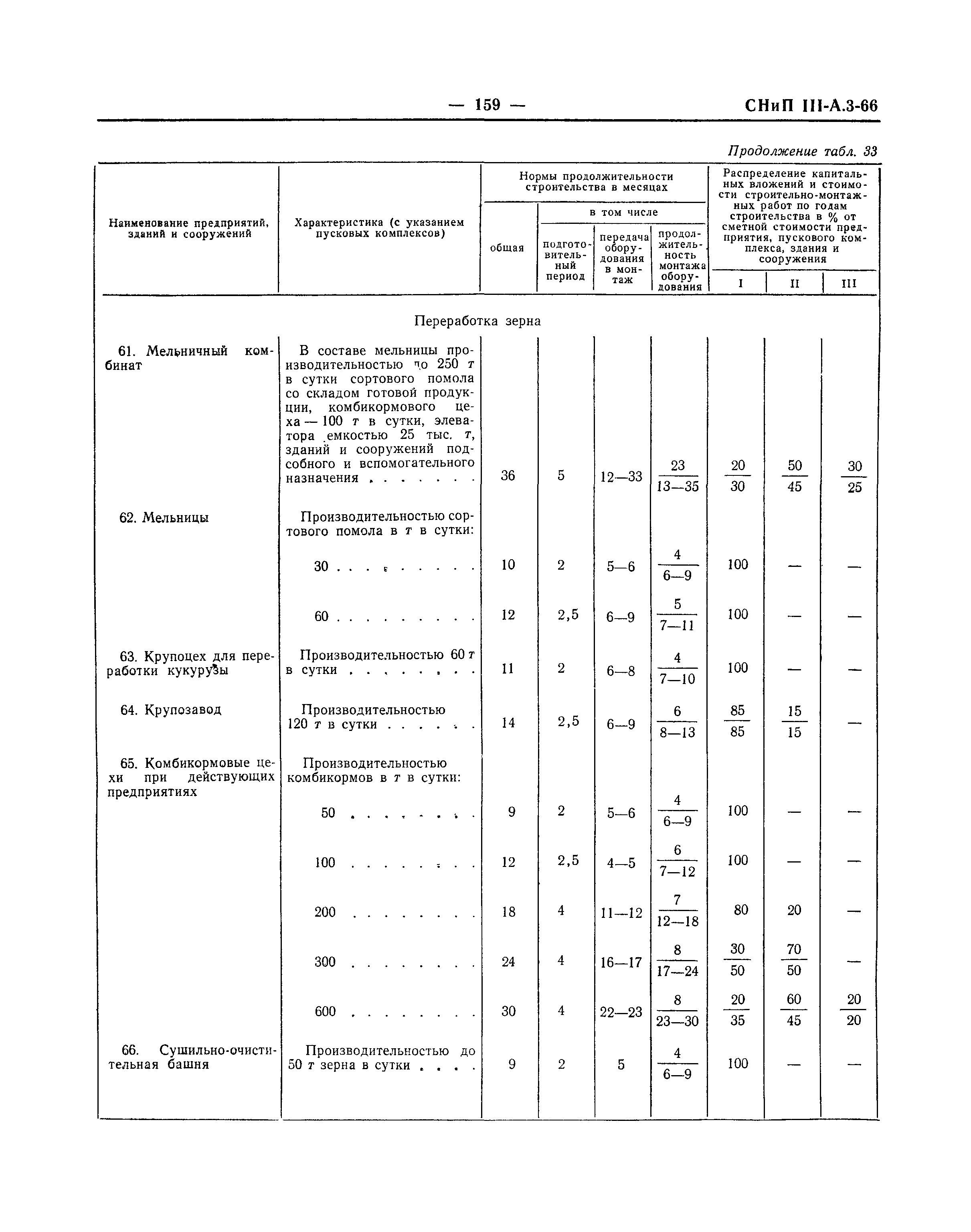 СНиП III-А.3-66