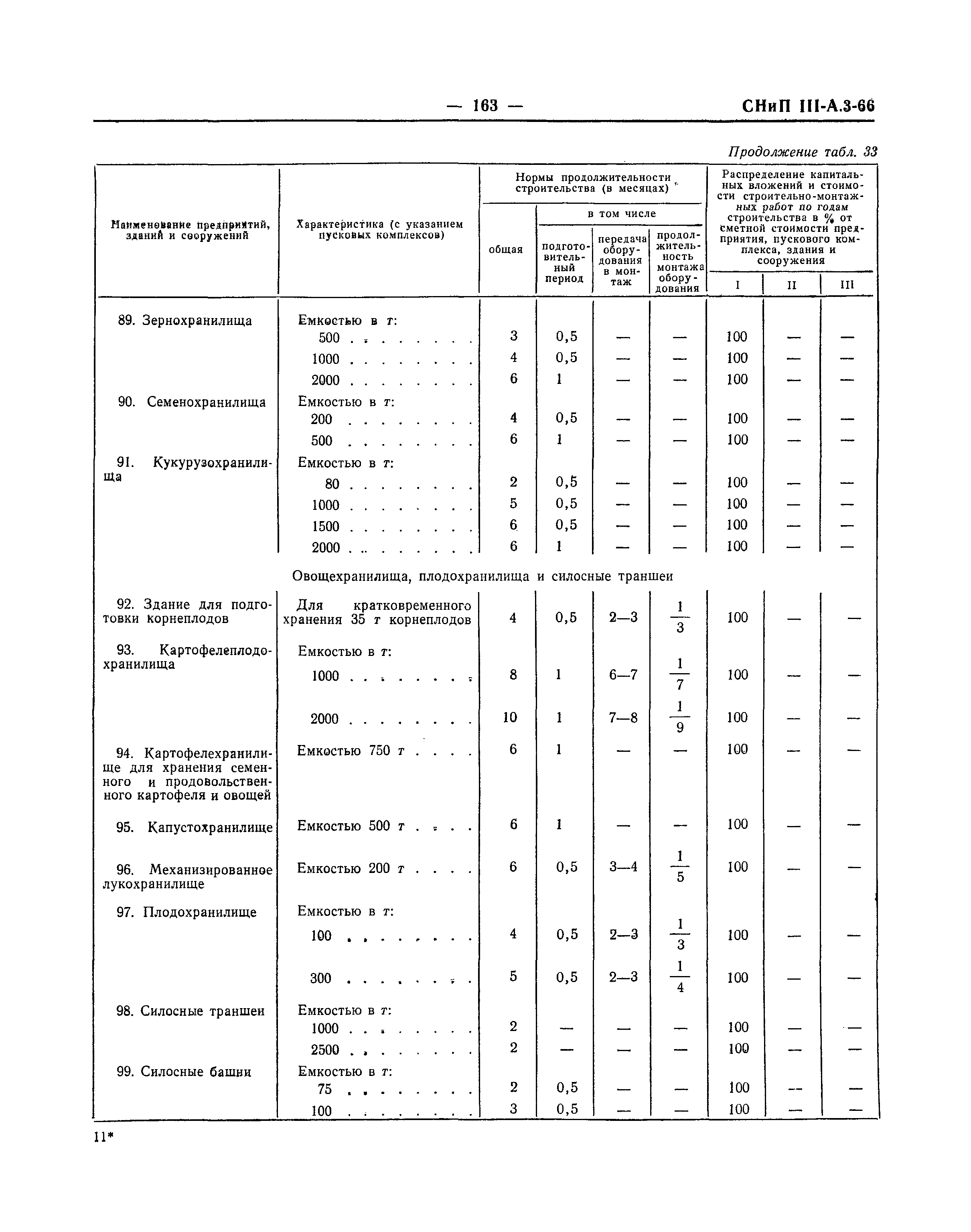 СНиП III-А.3-66