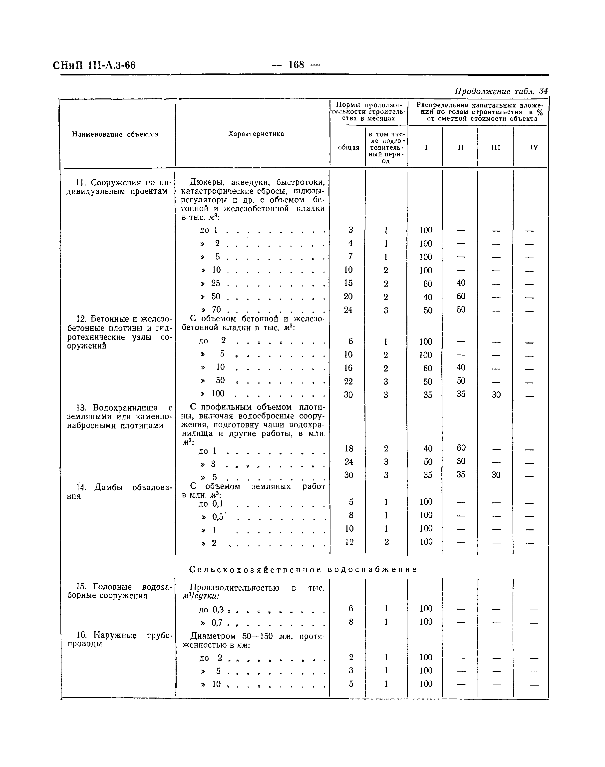 СНиП III-А.3-66