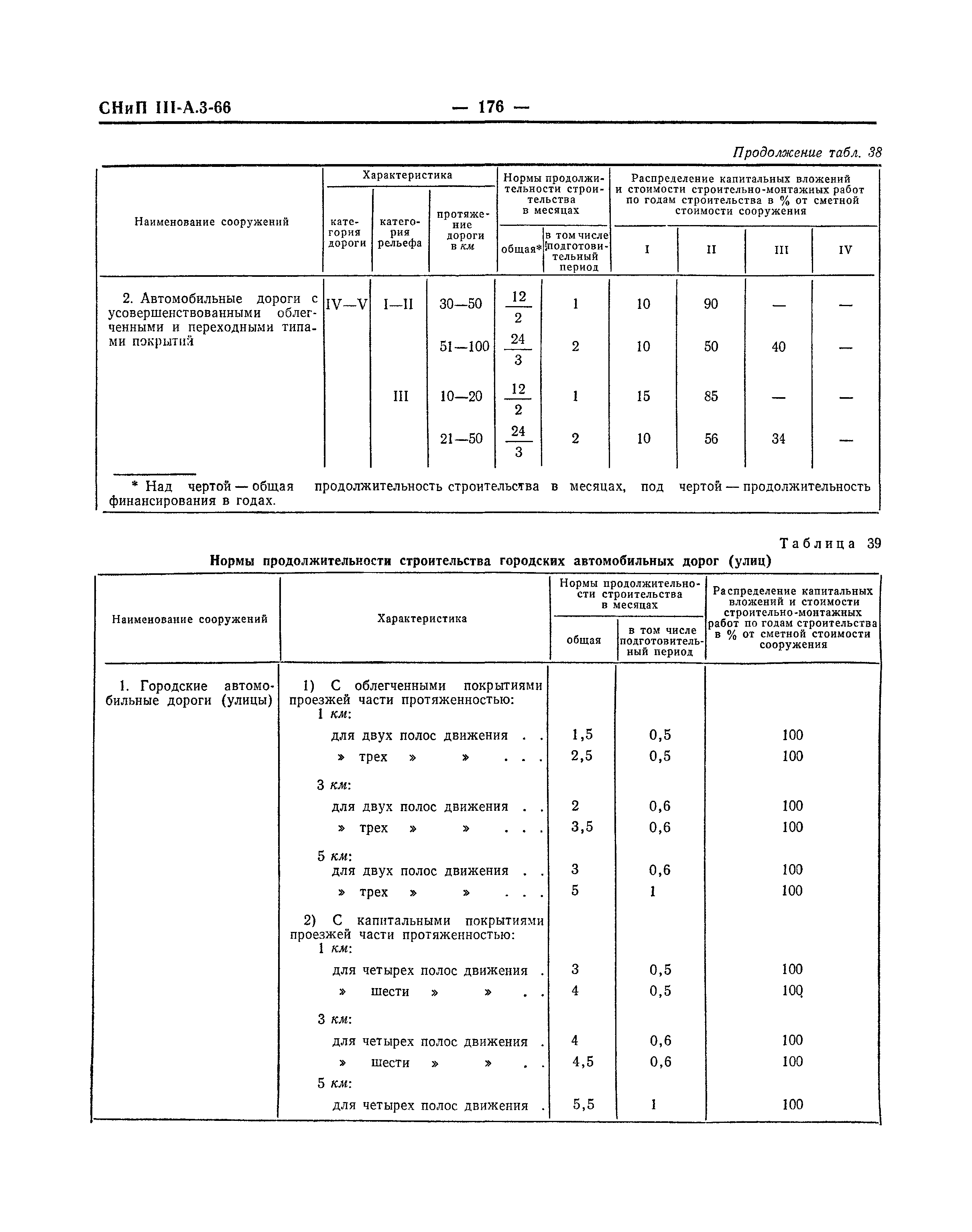 СНиП III-А.3-66