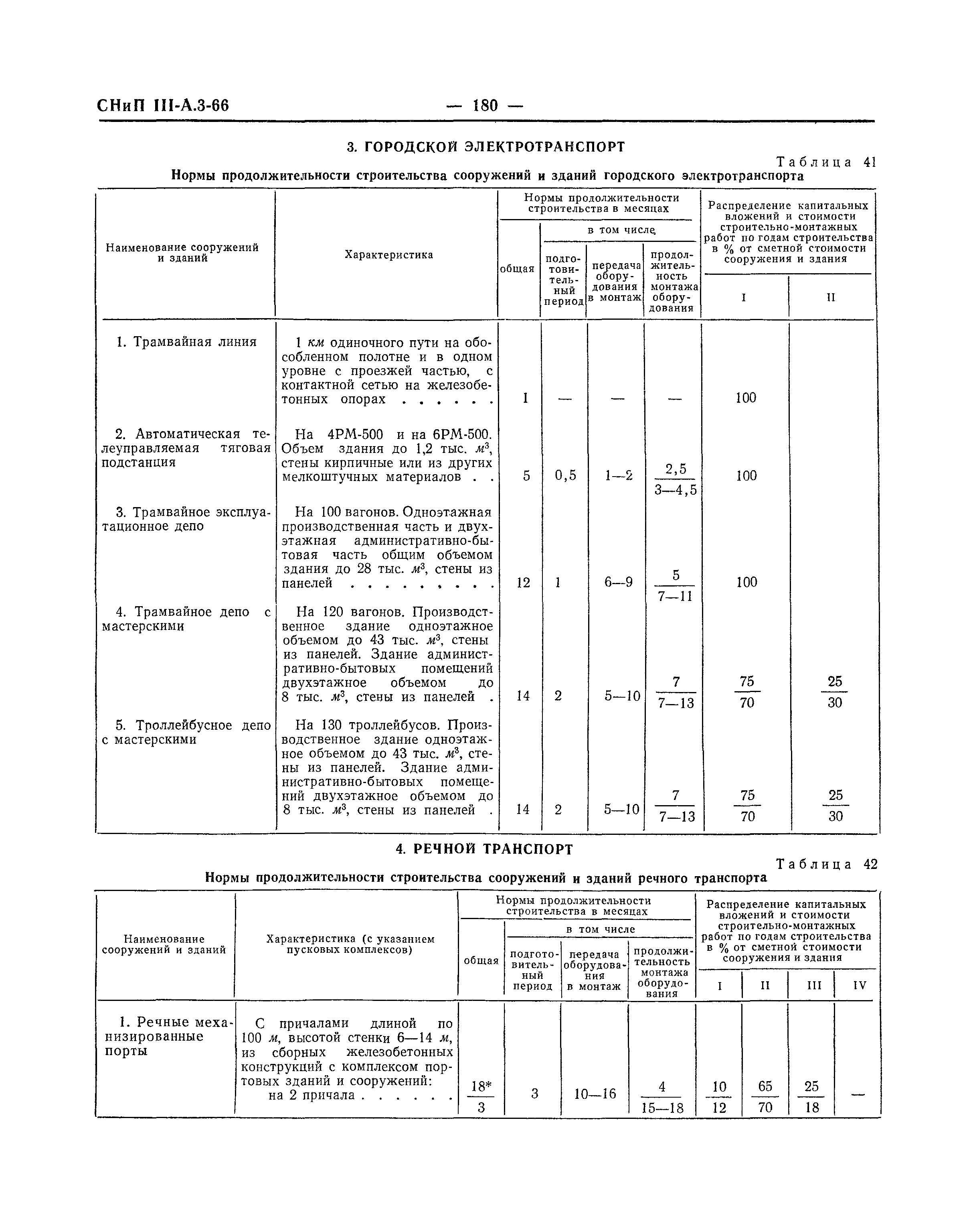 СНиП III-А.3-66