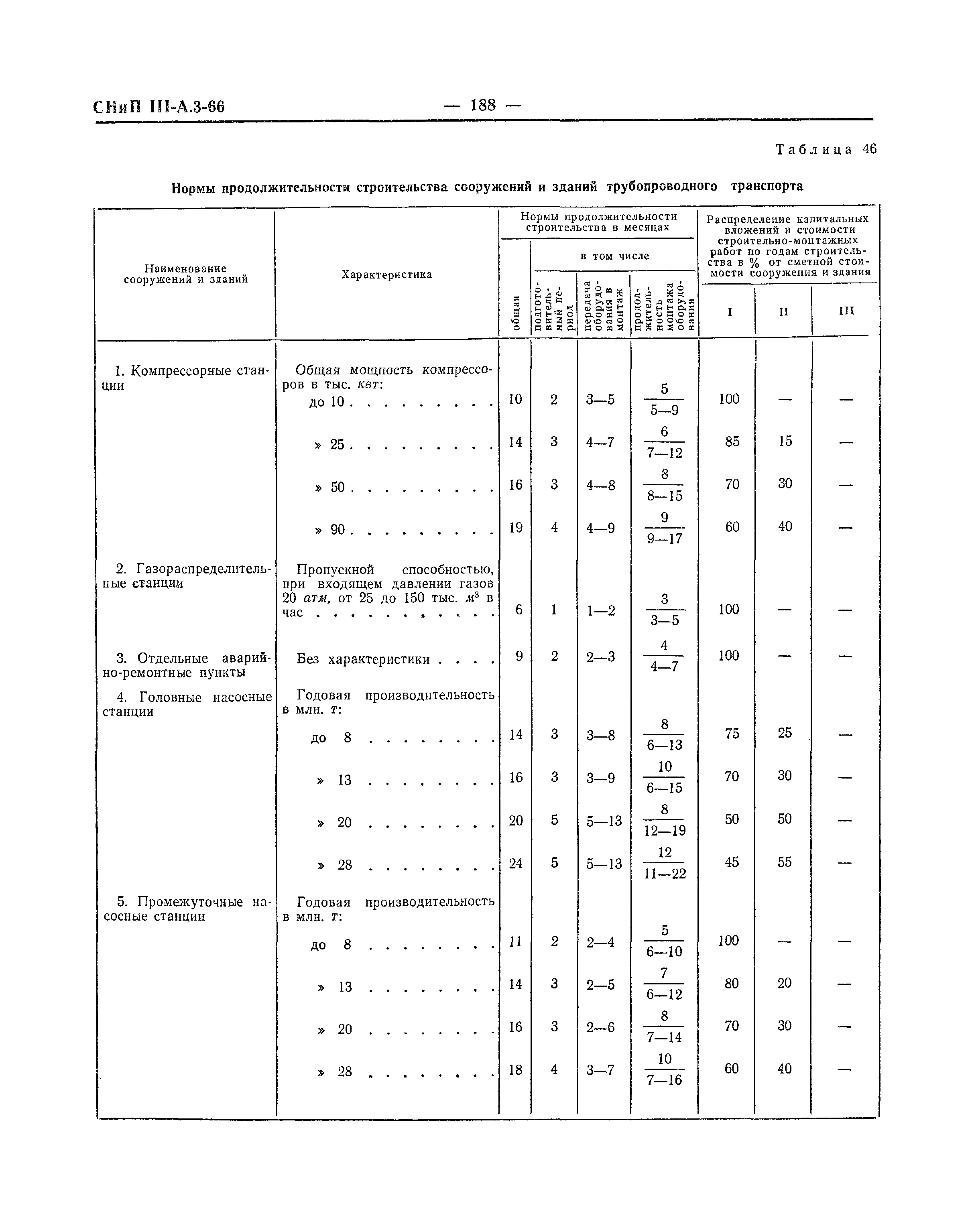 СНиП III-А.3-66