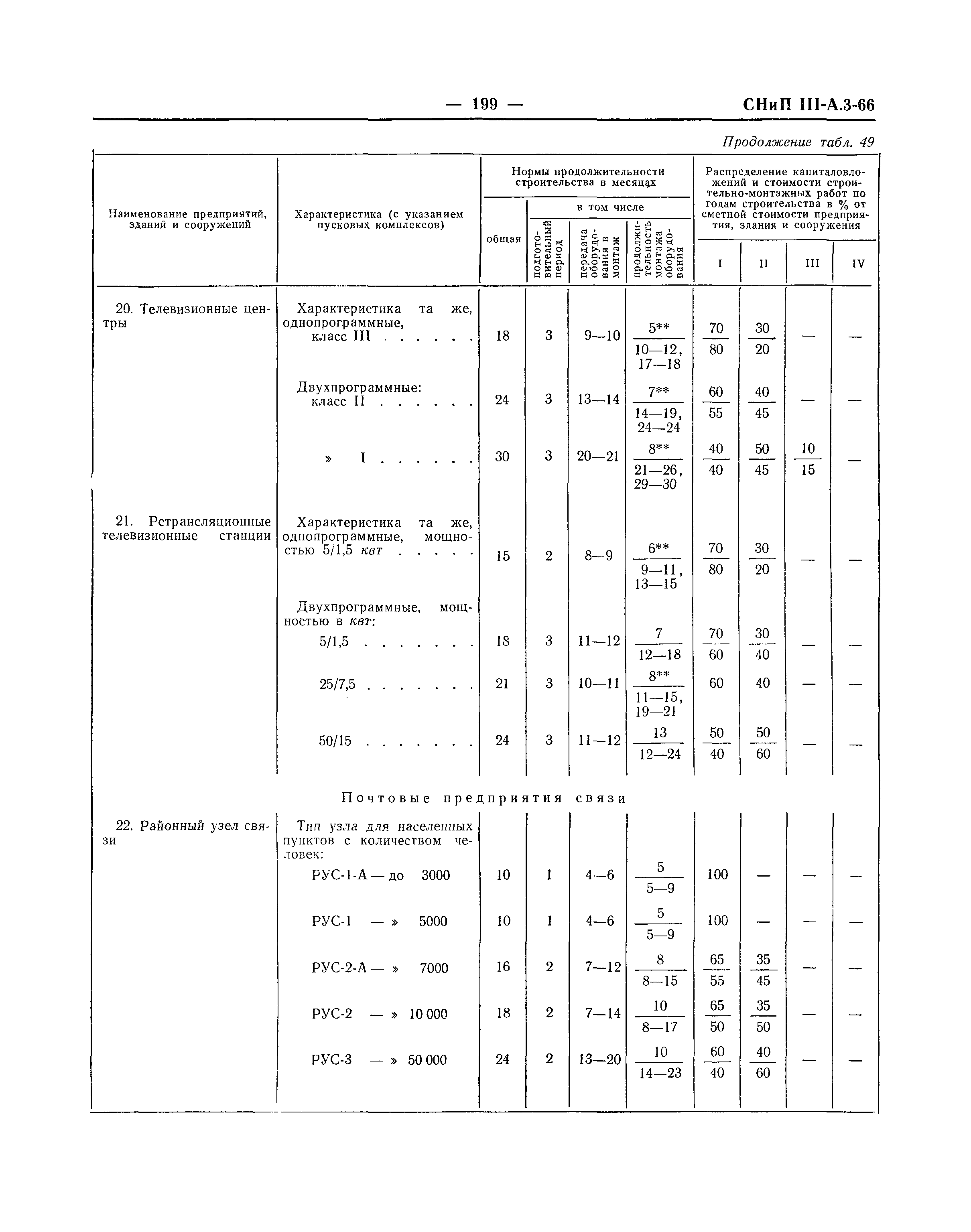 СНиП III-А.3-66