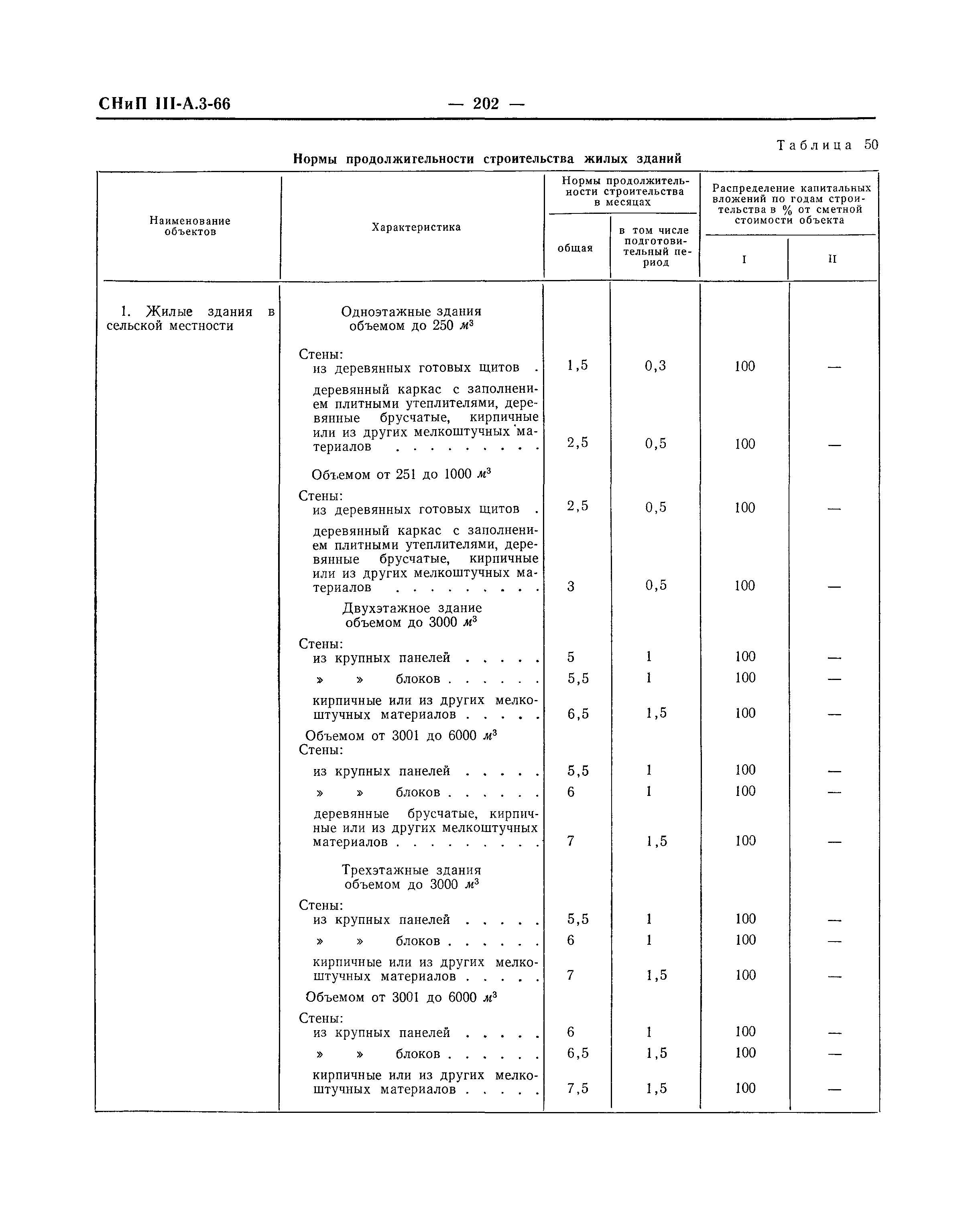 СНиП III-А.3-66