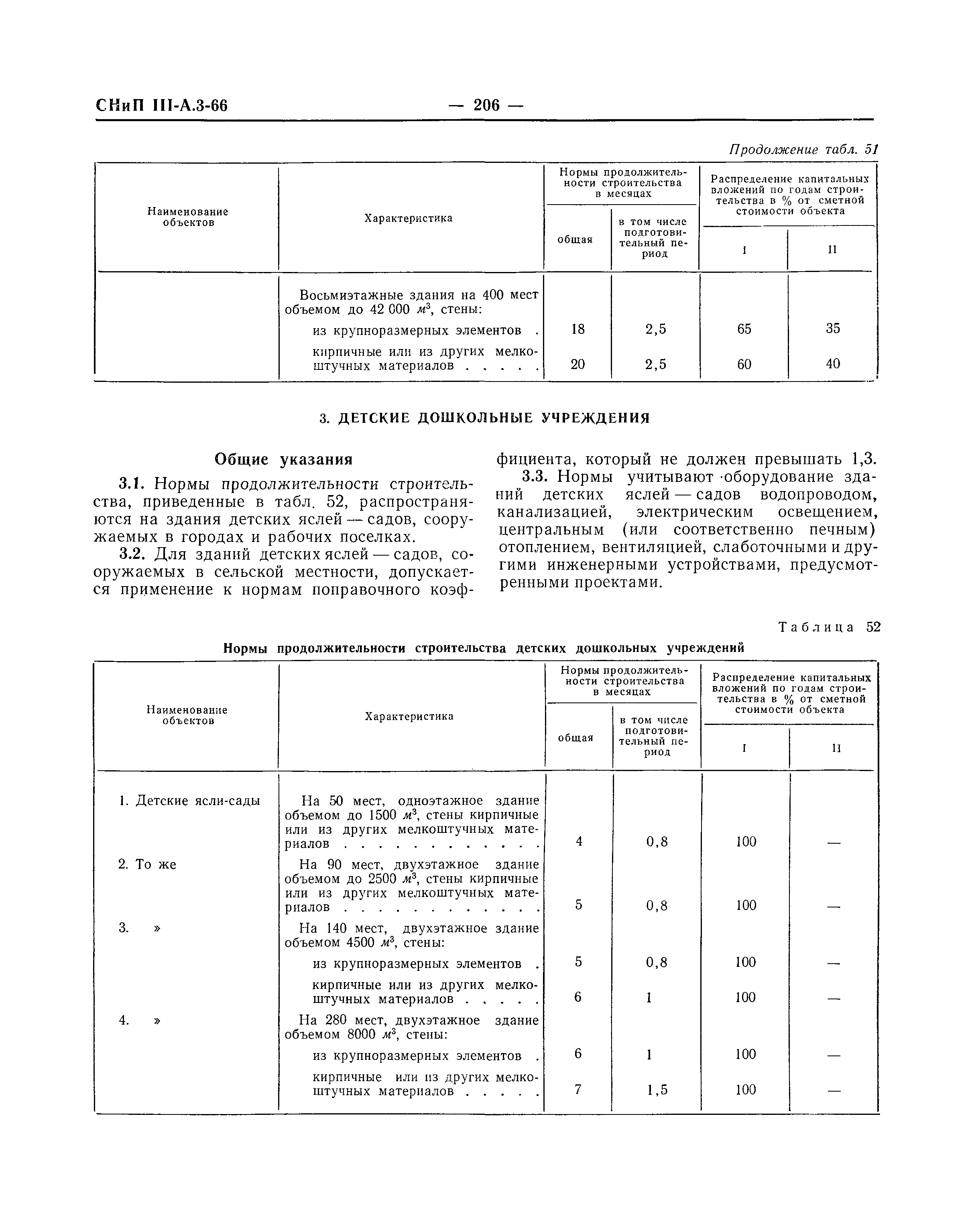 СНиП III-А.3-66