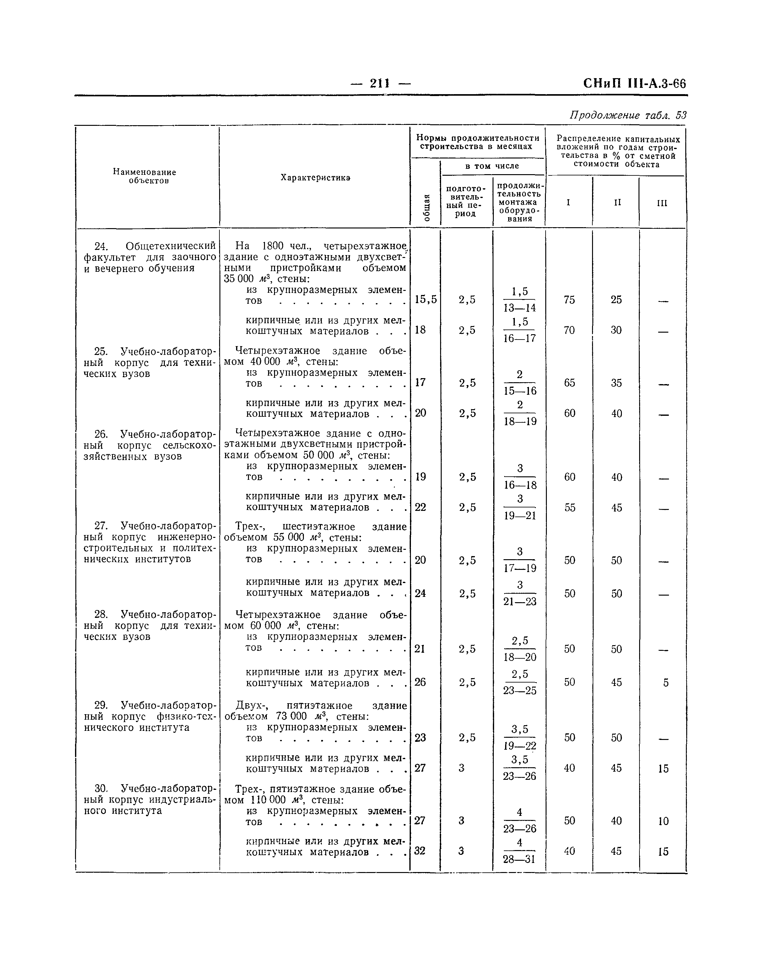 СНиП III-А.3-66