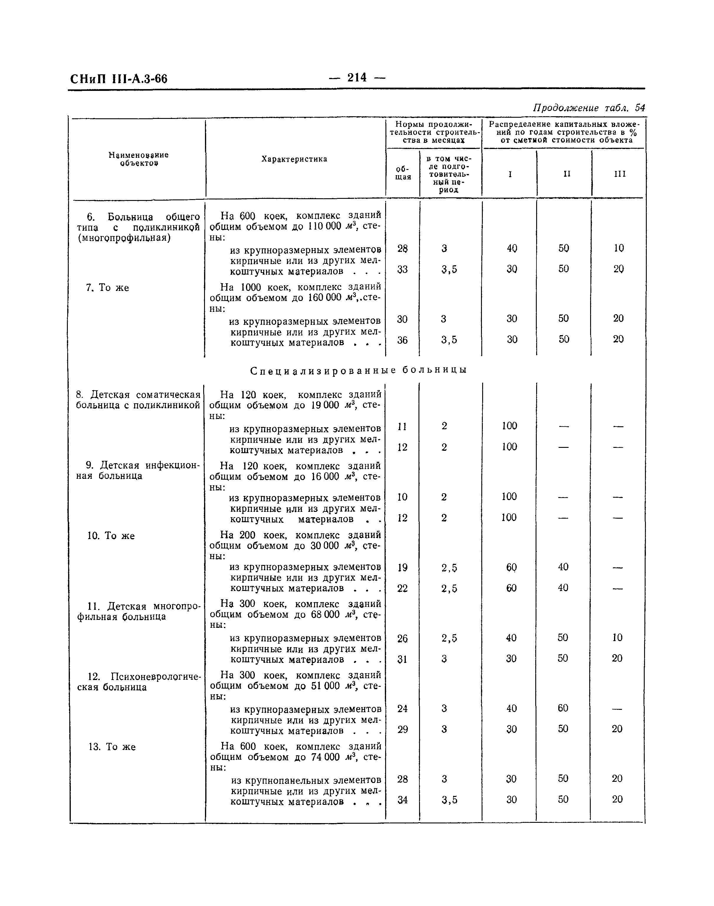 СНиП III-А.3-66