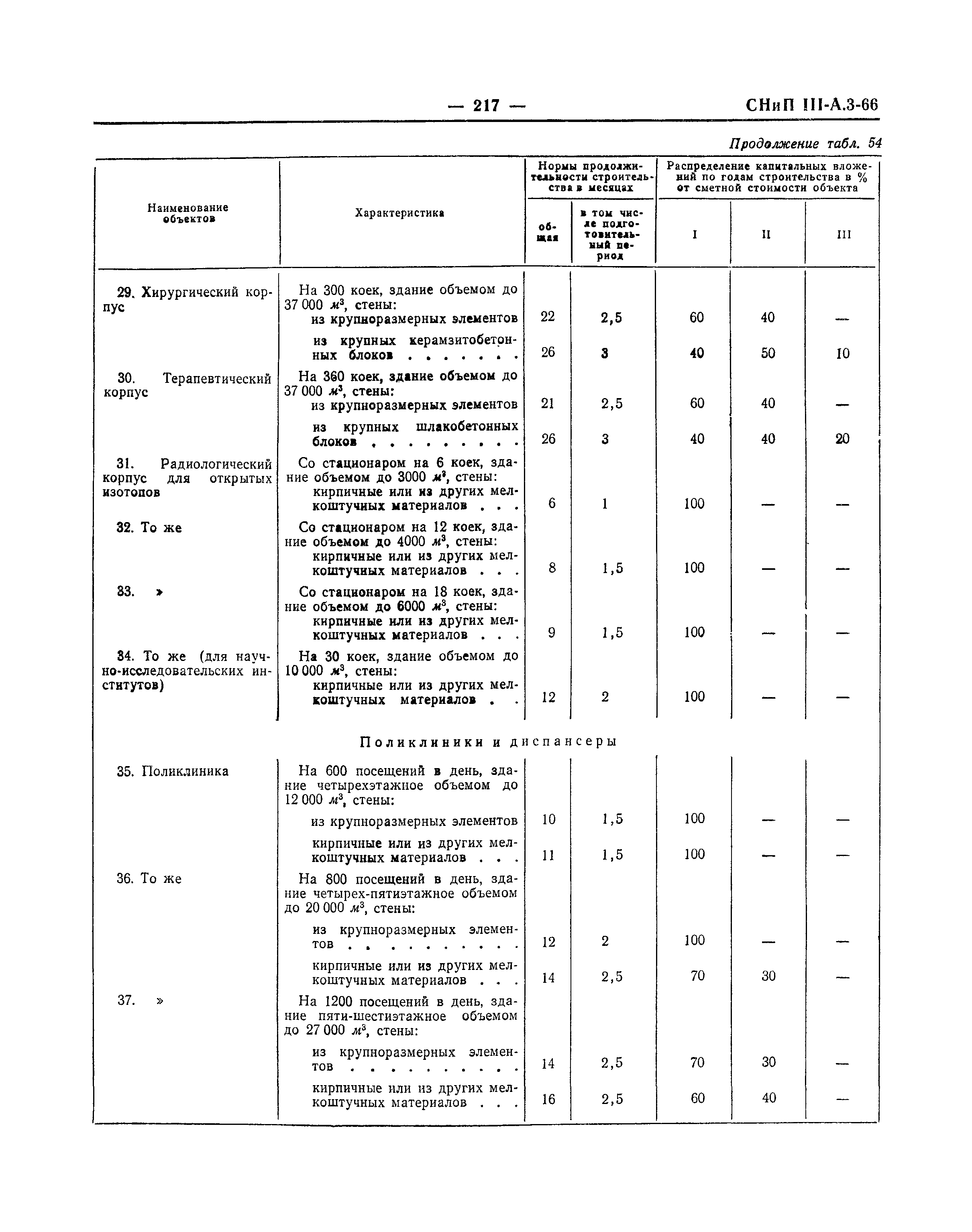 СНиП III-А.3-66